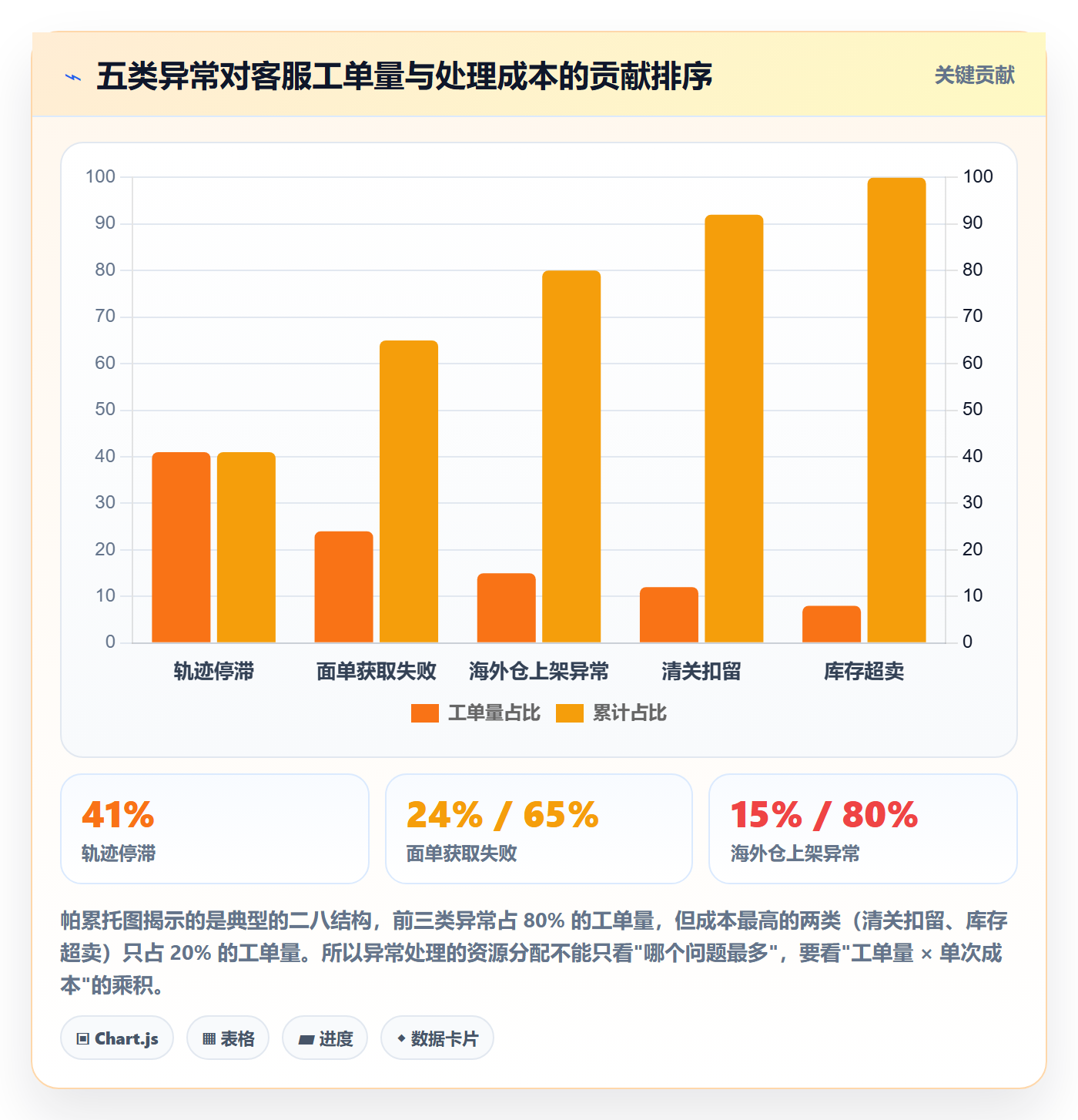 erp跨境电商操作手册：物流对接对应的供应链协同步骤