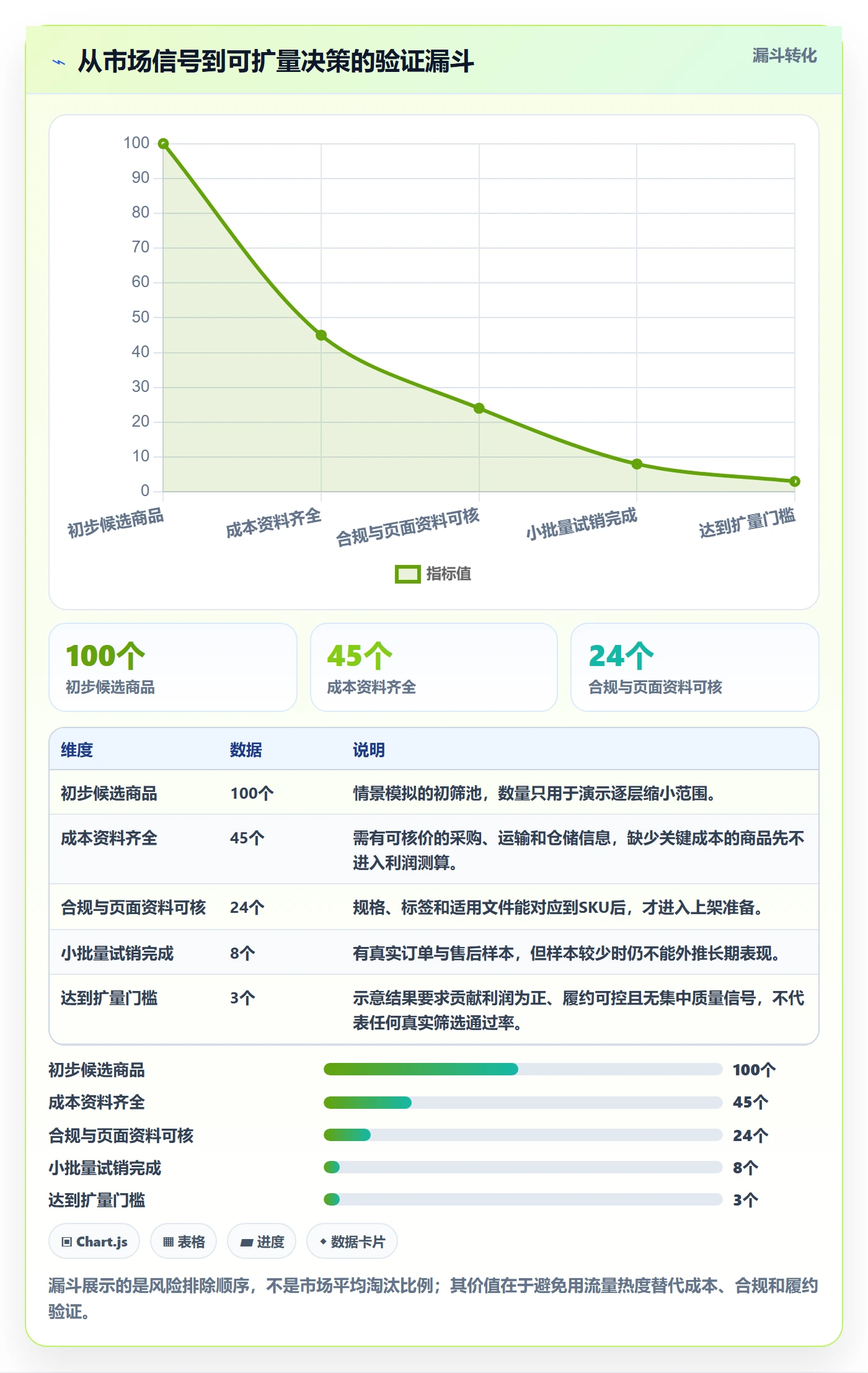 temu风险排查全解析：重点看懂半托管模式
