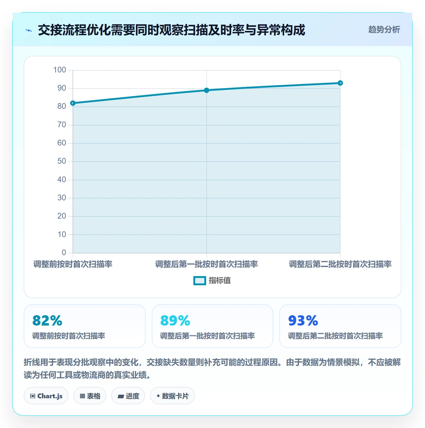temu怎么用？账号绩效场景下的物流方案拆解