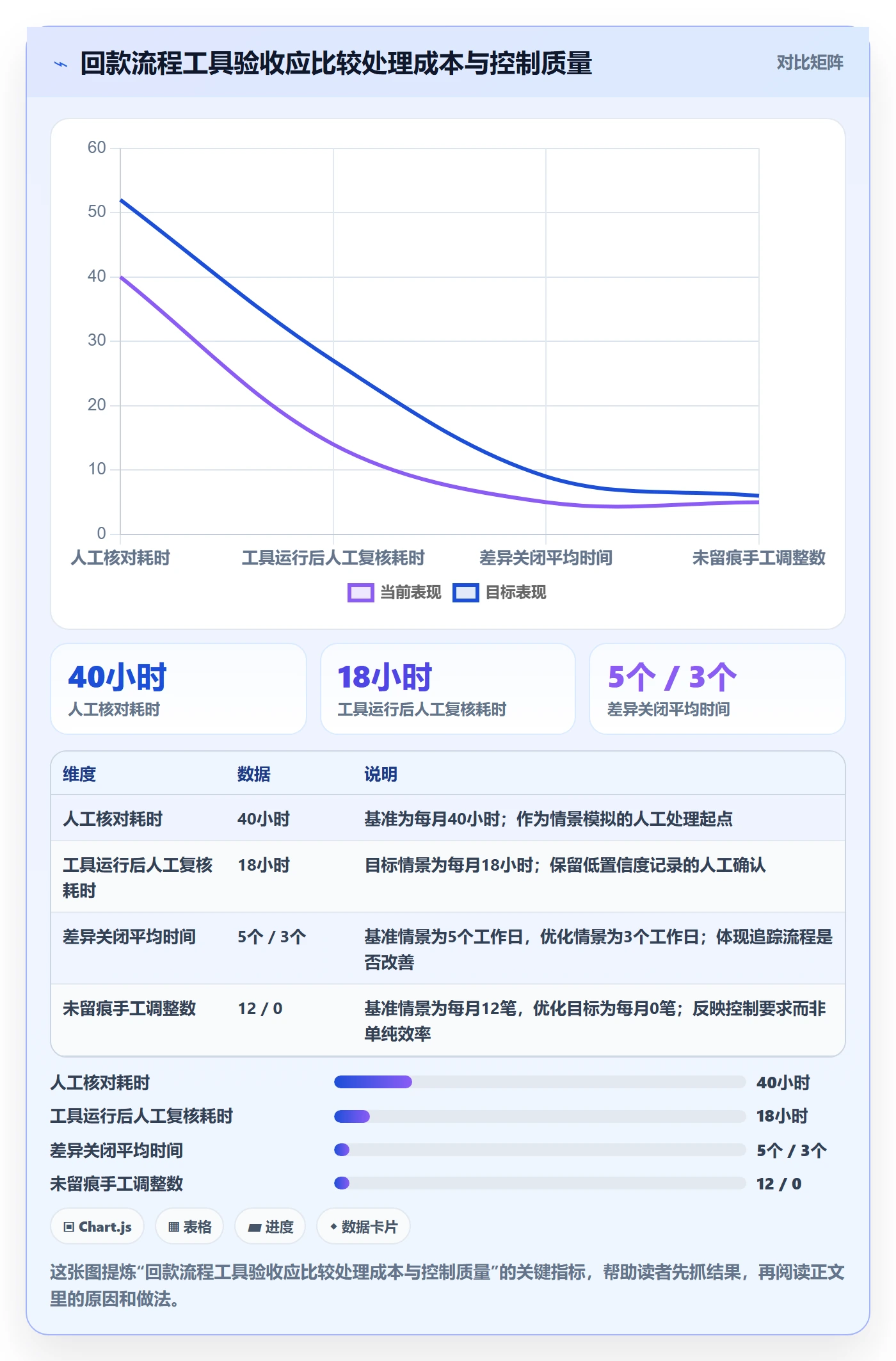 temu方案设计：半托管模式场景的回款管理怎么做