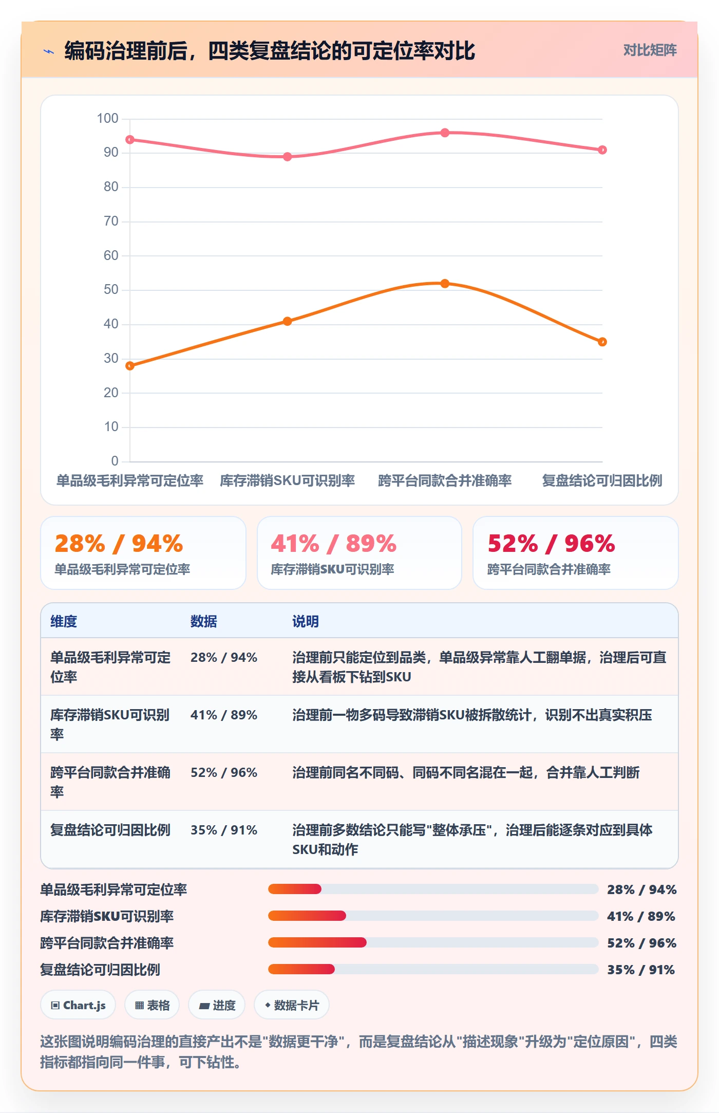 想做好外贸数据分析平台，先掌握数据复盘中的商品编码
