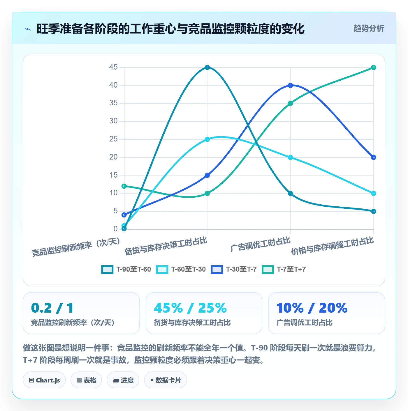 亚马逊软件怎么管？以竞品监控为核心的旺季准备方案