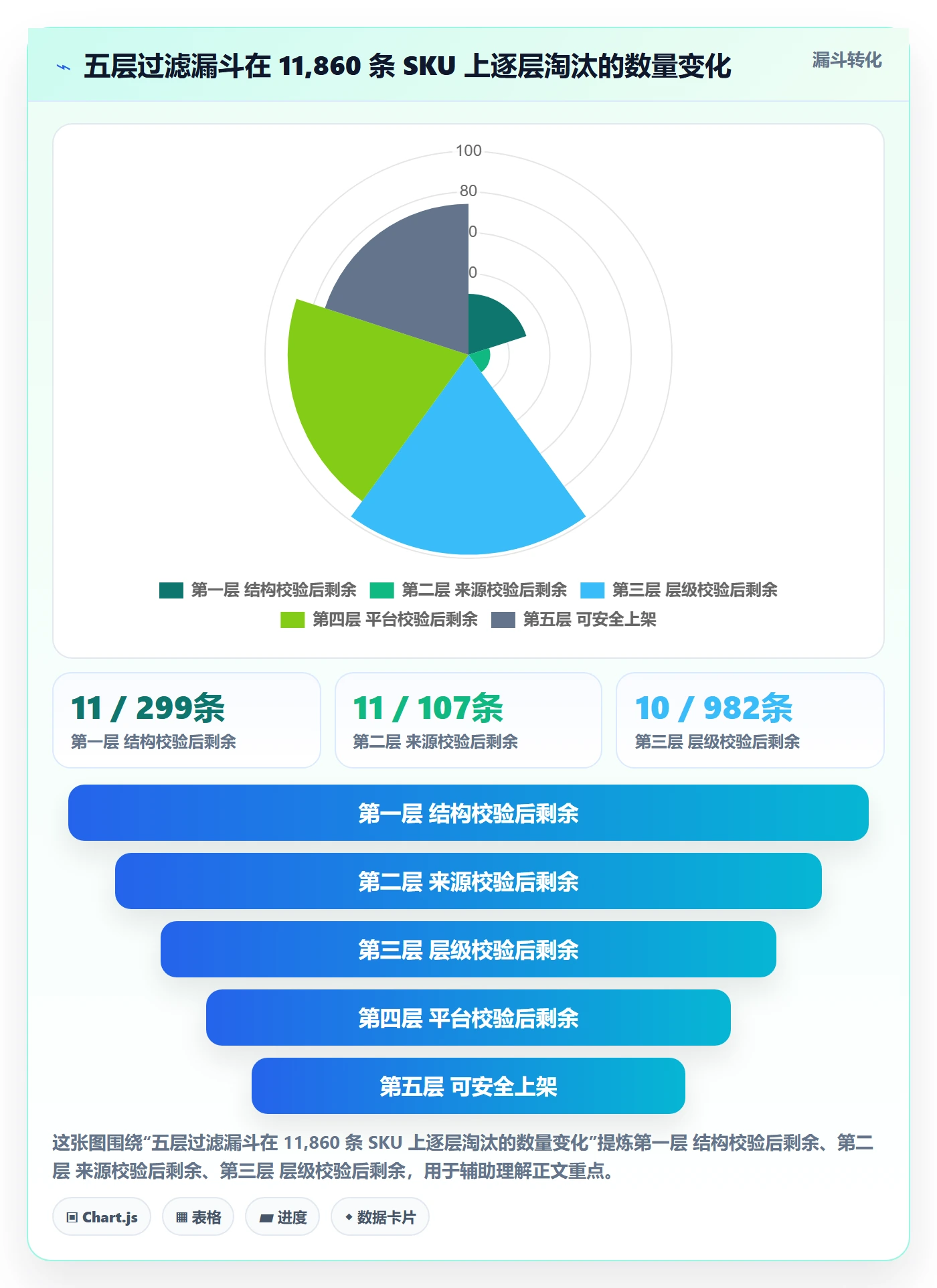 UPC码基础课：编码规范相关的风险排查一次讲透