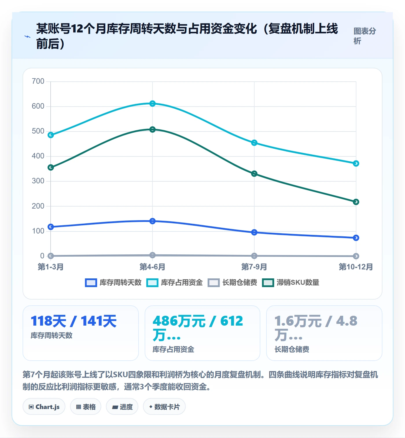 跨境电商运营操作手册：数据复盘对应的增长策略步骤