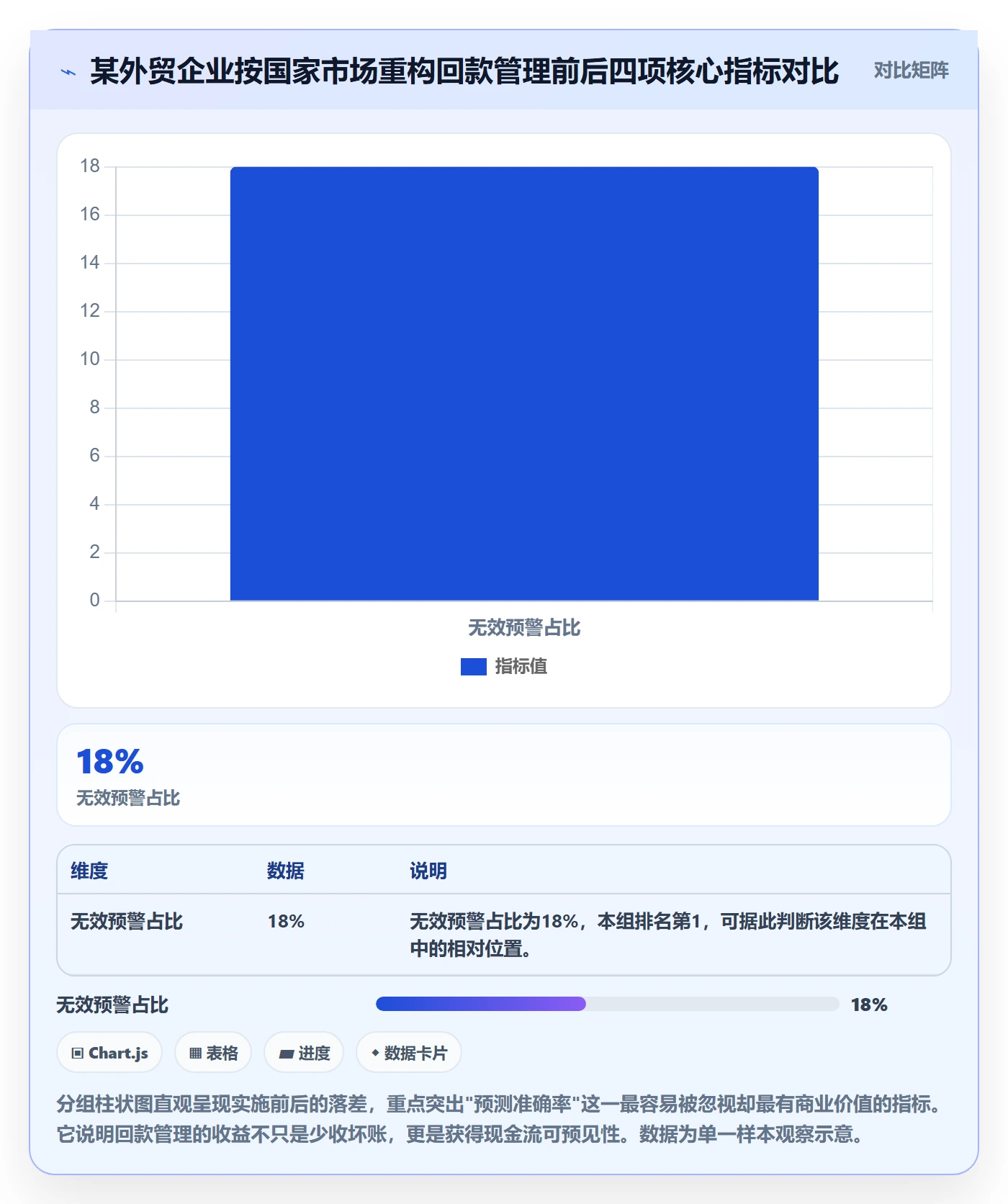 外贸数据分析平台操作手册：国家市场对应的回款管理步骤