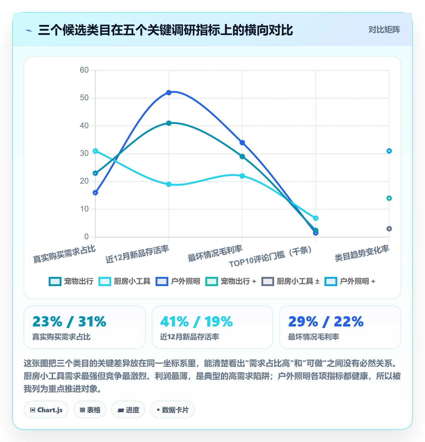 跨境电商运营精细化运营全解析：重点看懂市场调研