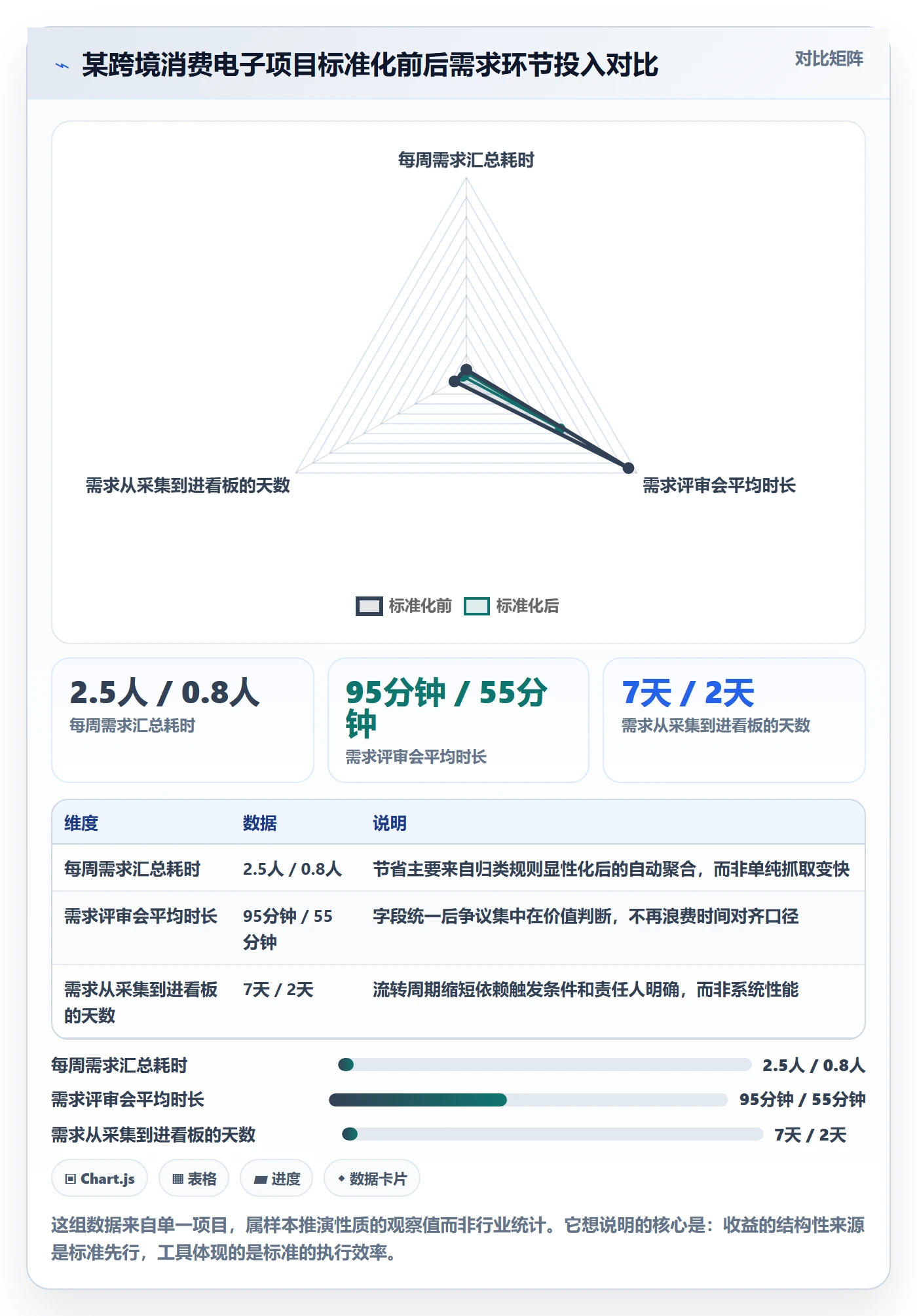 商品分析执行标准：市场需求环节如何体现自动化方案