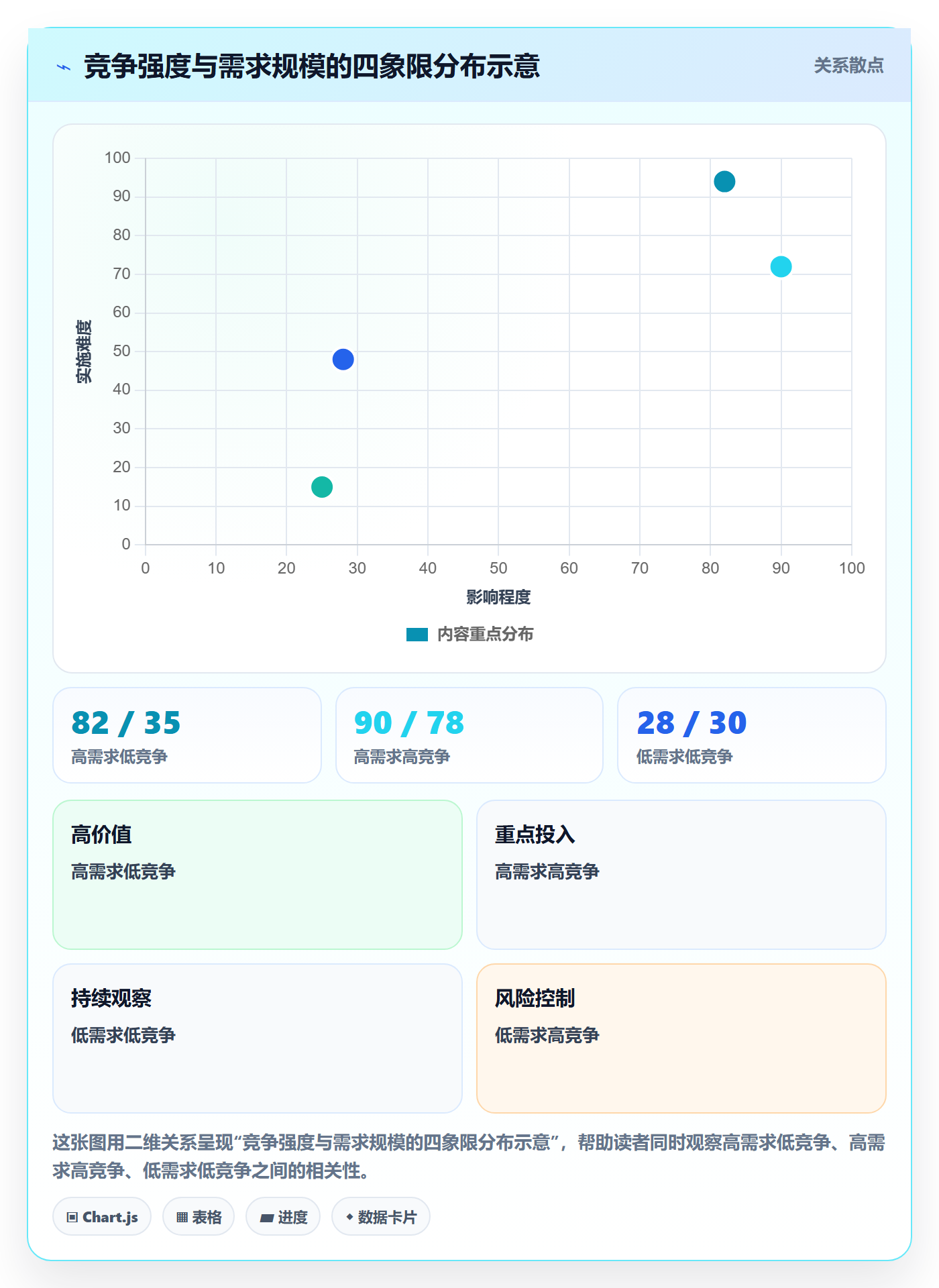 商品分析怎么管？以竞争强度为核心的选品策略方案