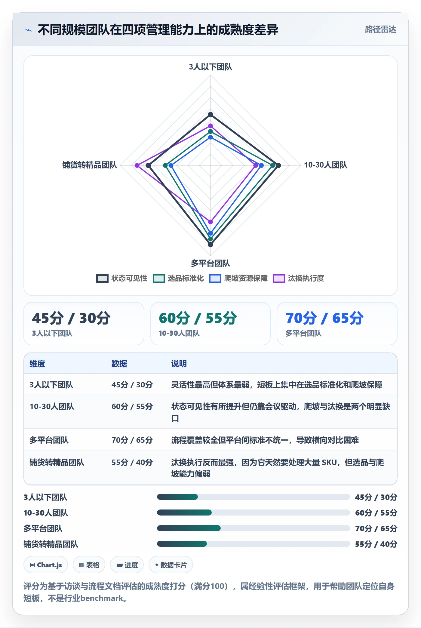 跨境电商运营怎么管？以选品上新为核心的日常管理方案