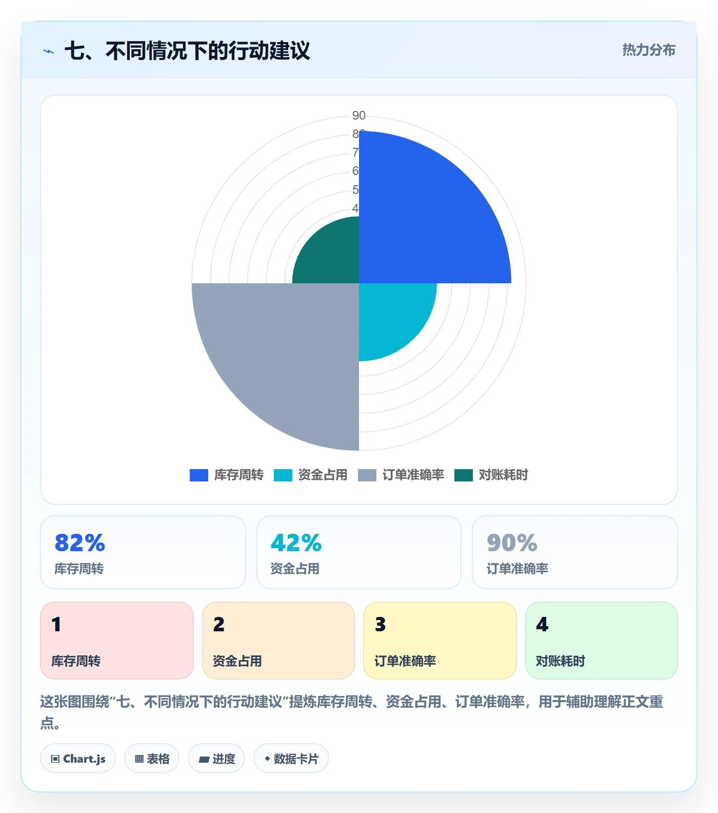 七、不同情况下的行动建议