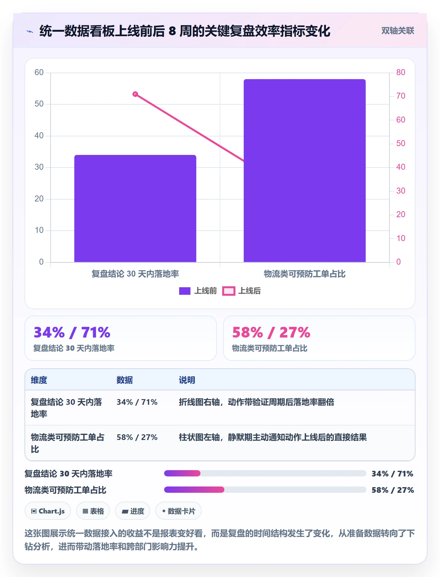 跨境电商运营基础课:数据复盘相关的客户服务一次讲透