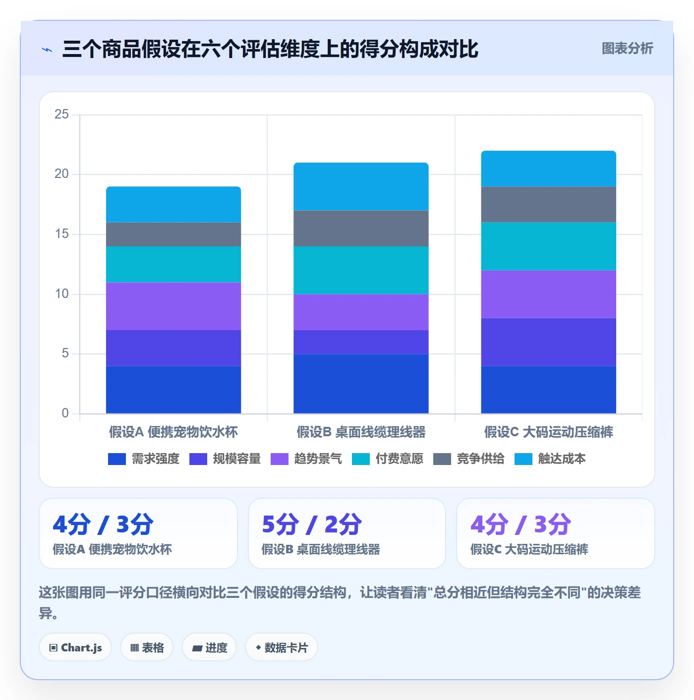 商品分析选择标准：市场需求维度如何评估实操教程