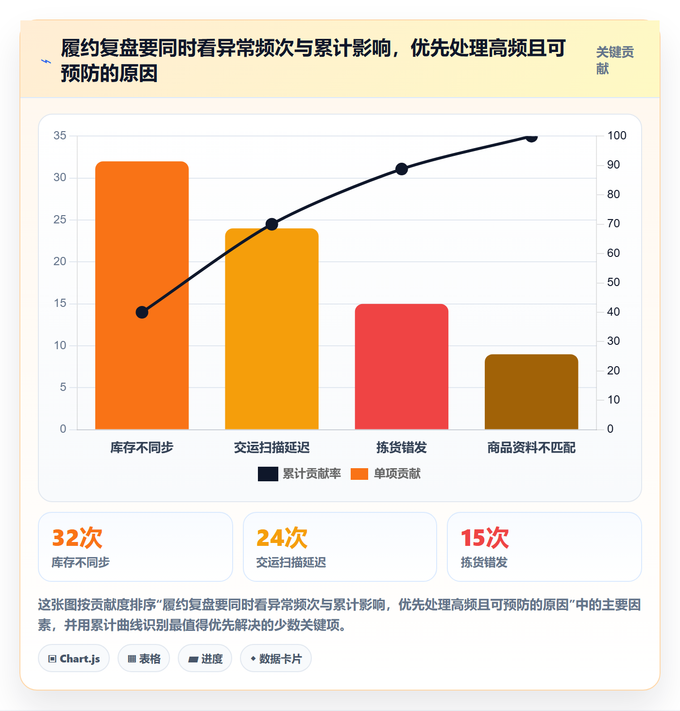 temu能力清单：标准化管理需要覆盖哪些半托管模式事项