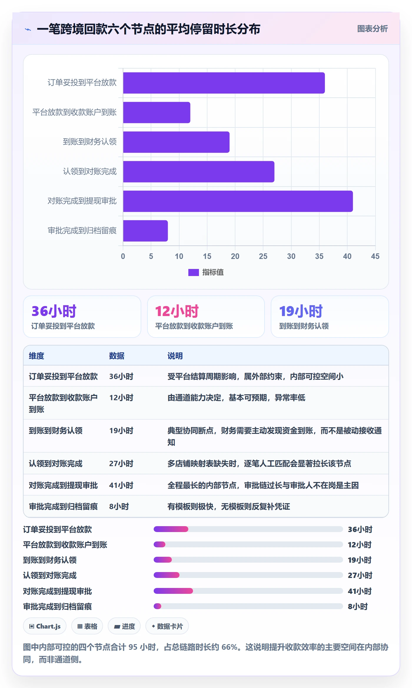 跨境电商一站式服务场景解析：支付收款中的团队协同怎么处理