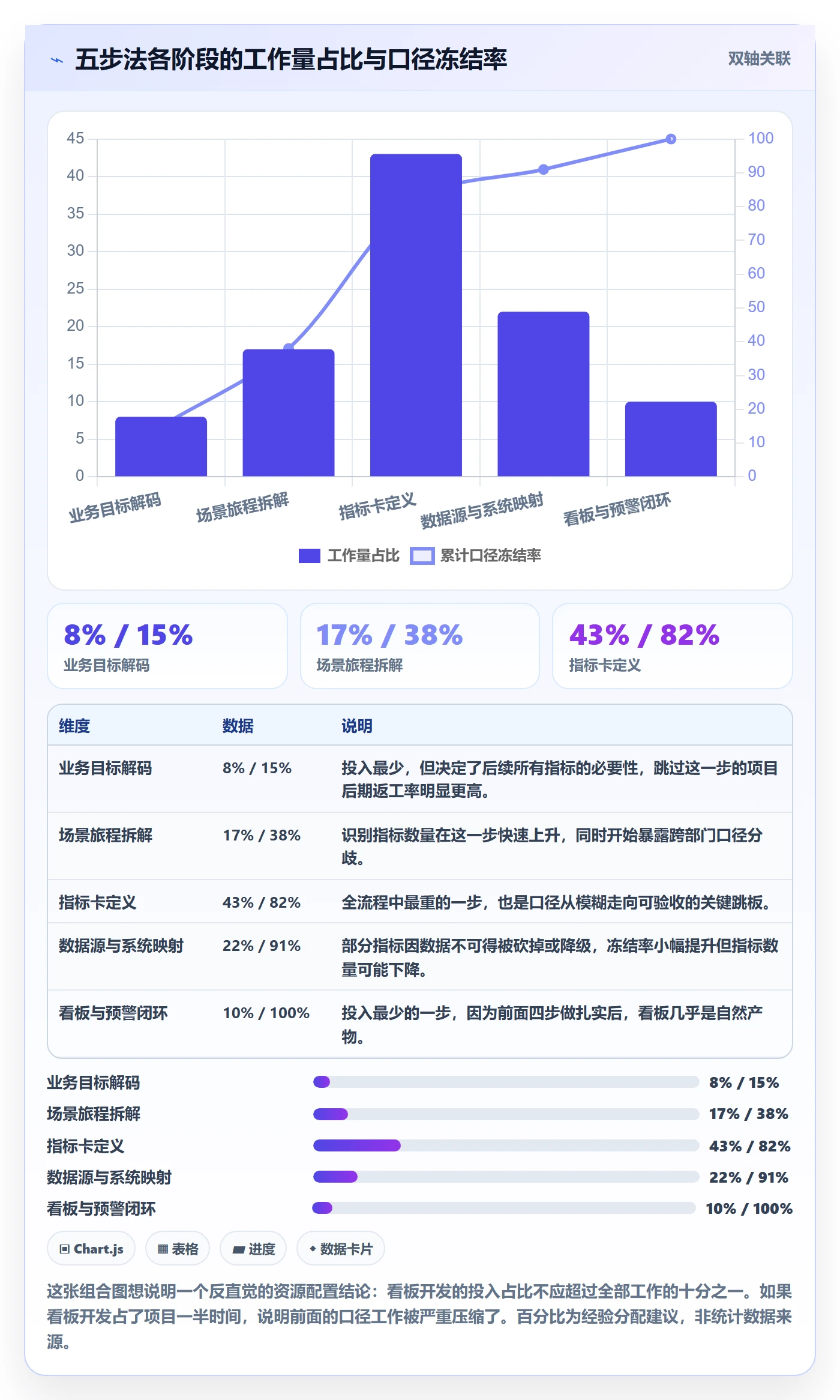 erp跨境电商方案设计：系统实施场景的指标体系怎么做