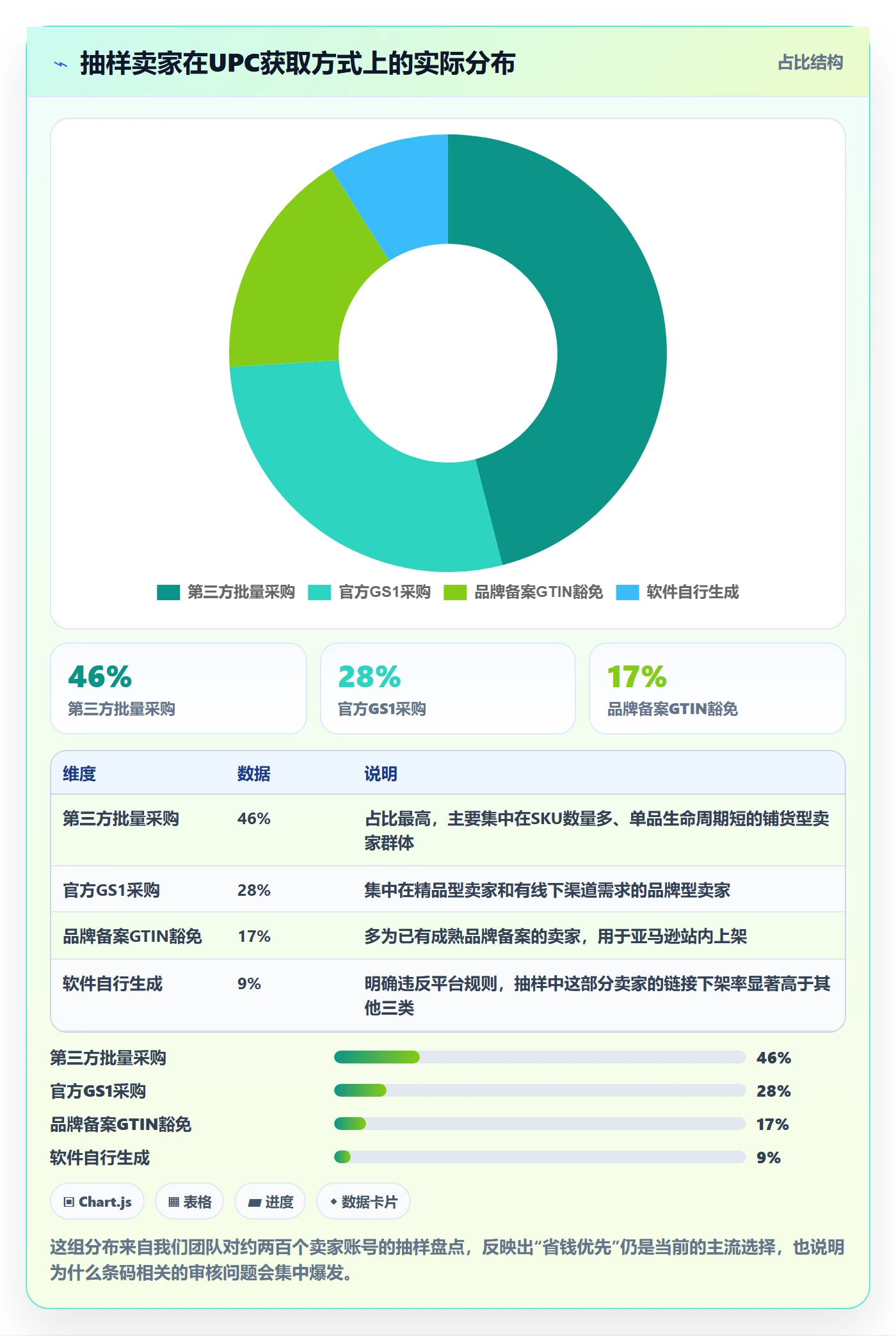 UPC码基础课：平台审核相关的税务筹划一次讲透