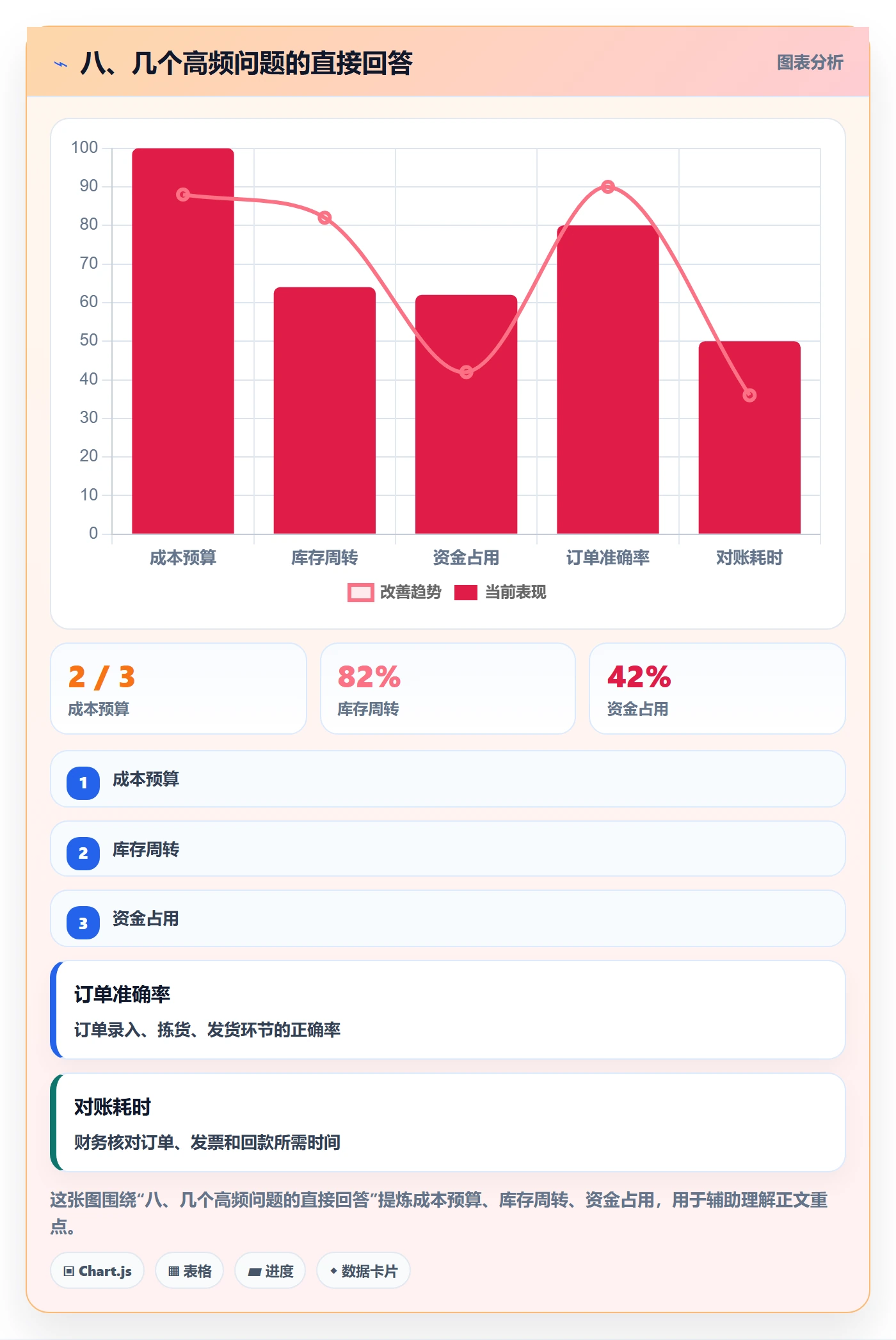 八、几个高频问题的直接回答