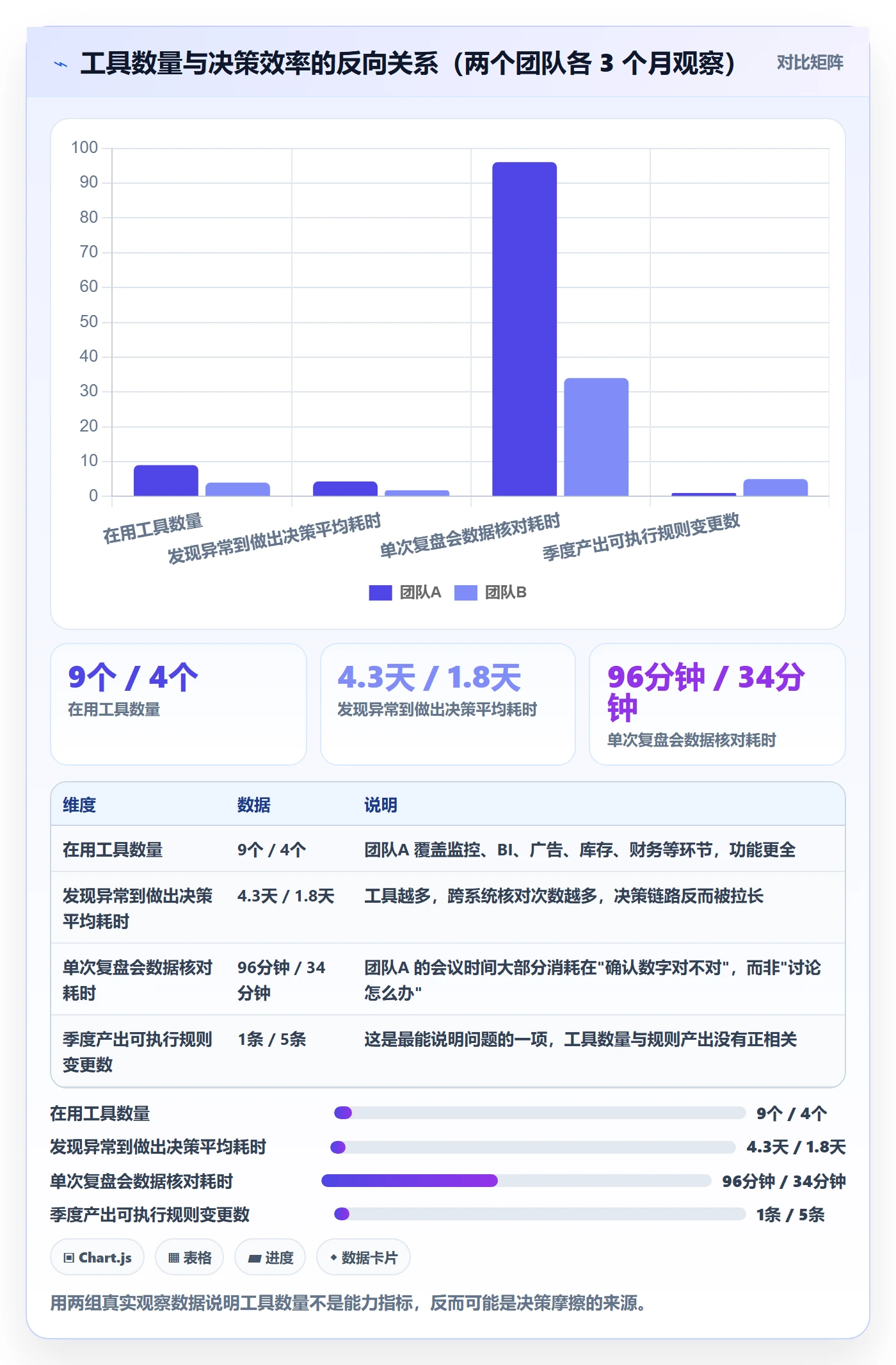 亚马逊软件建设路线:从竞品监控到季度复盘分几步