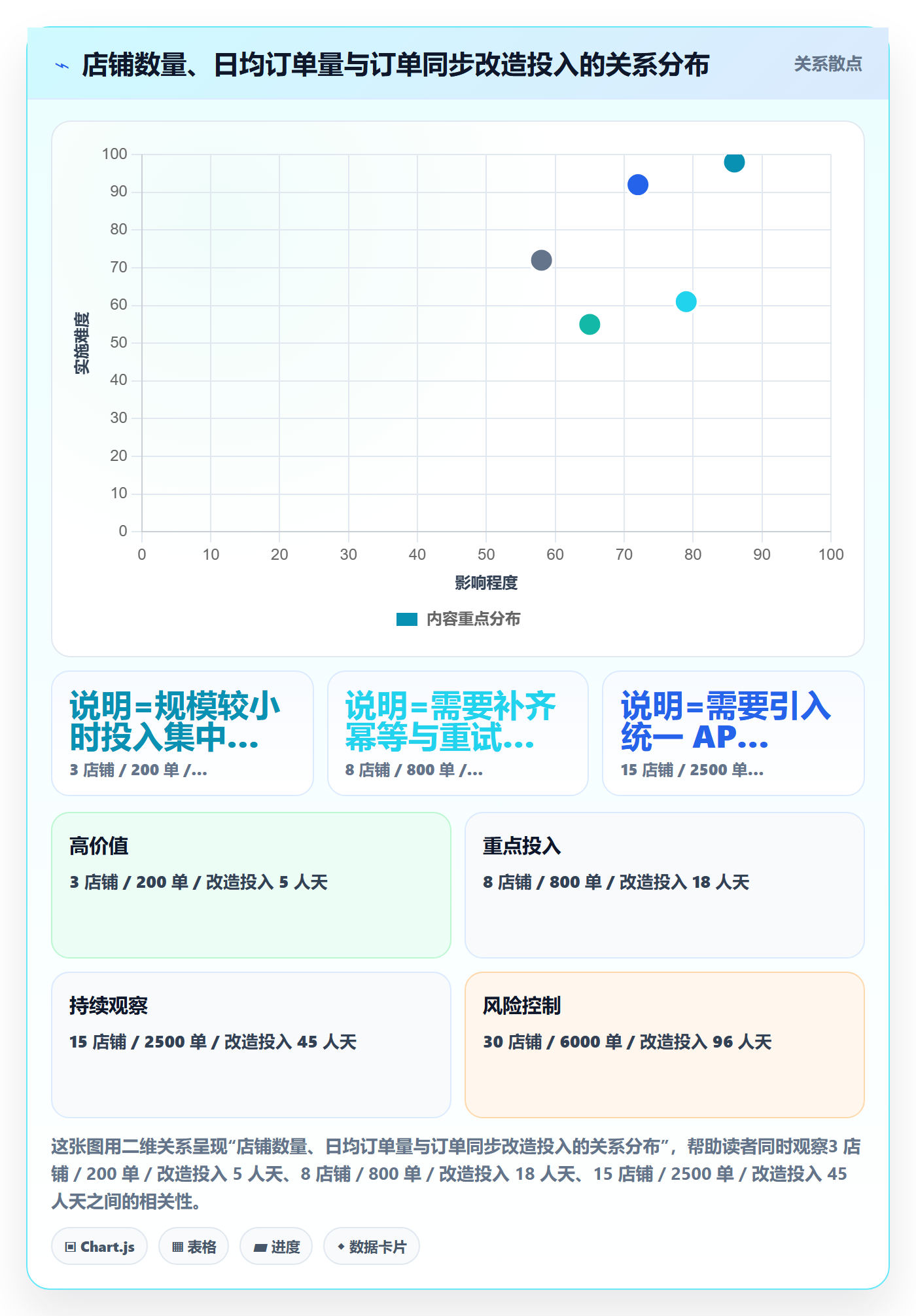 erp跨境电商进阶课：围绕订单同步完善趋势观察
