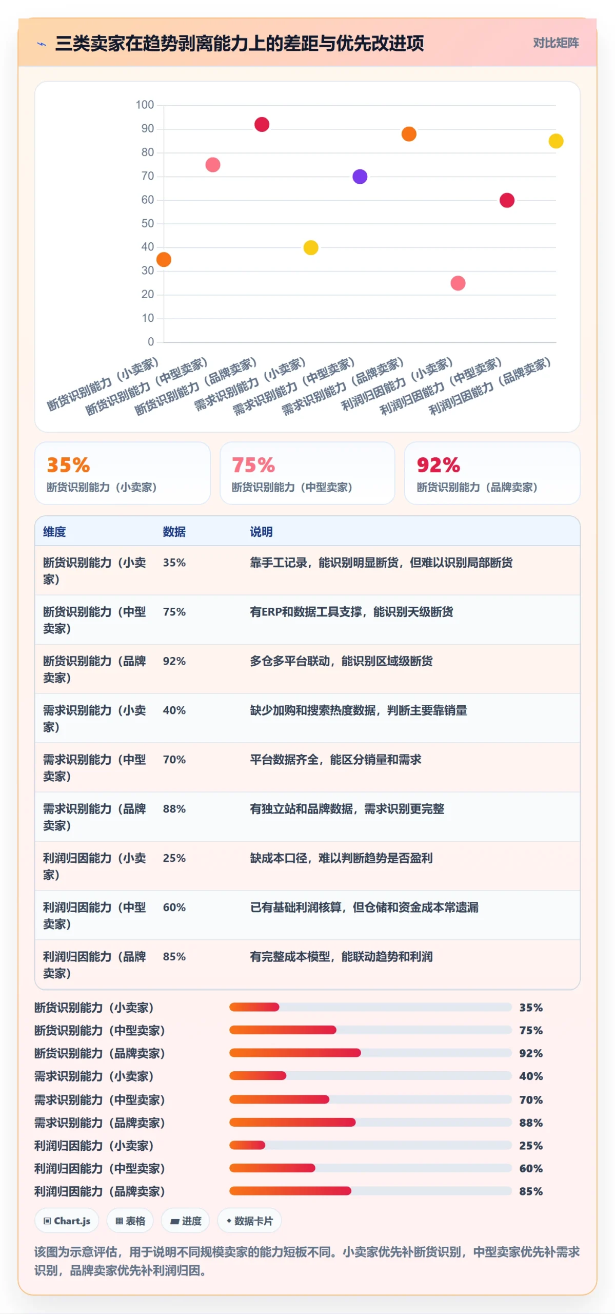 erp跨境电商业务拆解：采购补货为什么影响趋势观察