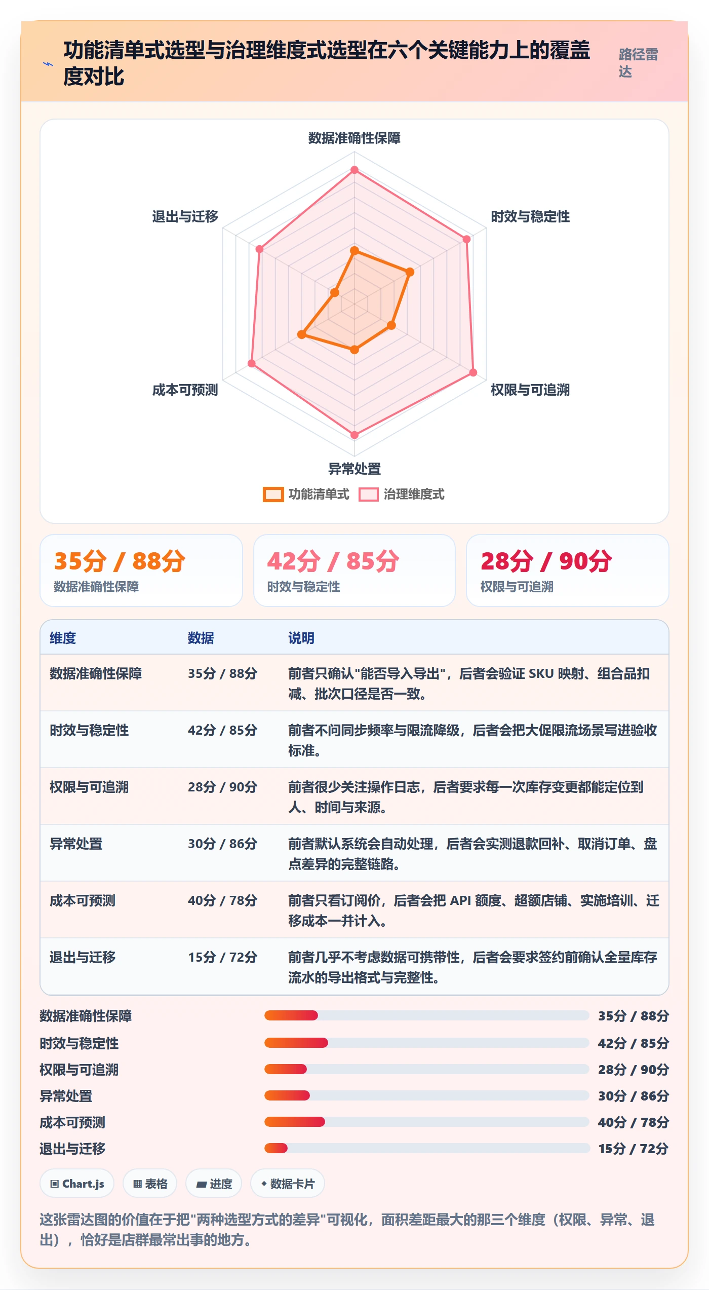 erp跨境电商选择标准：库存管理维度如何评估店群管理