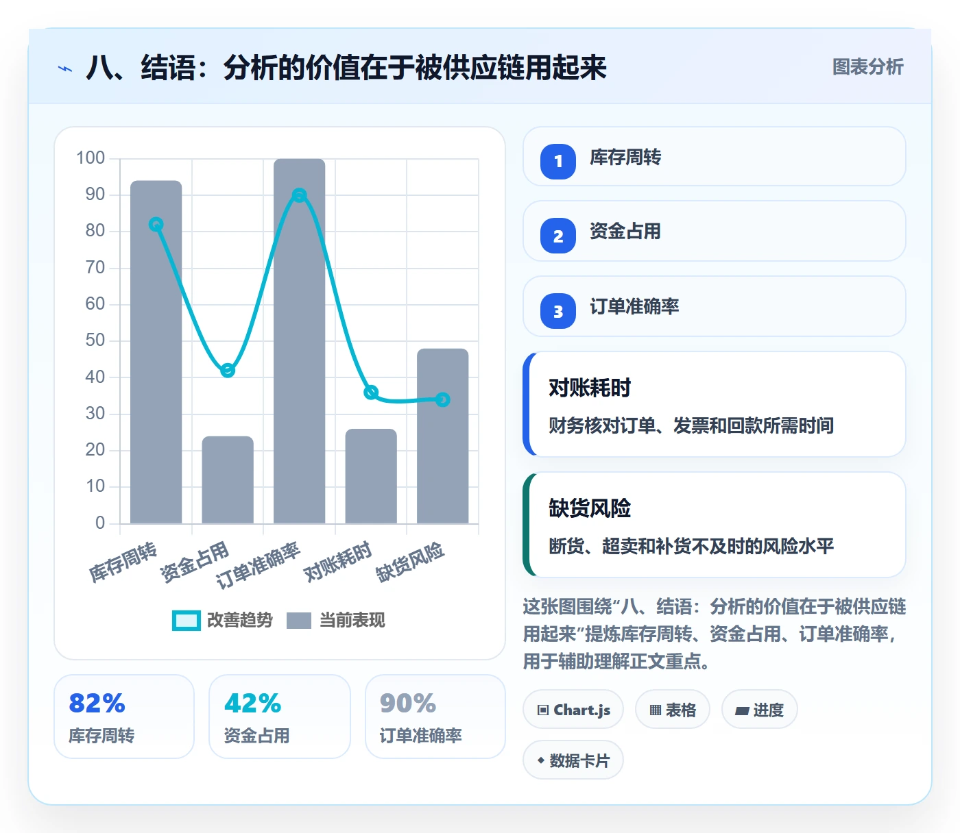 八、结语：分析的价值在于被供应链用起来