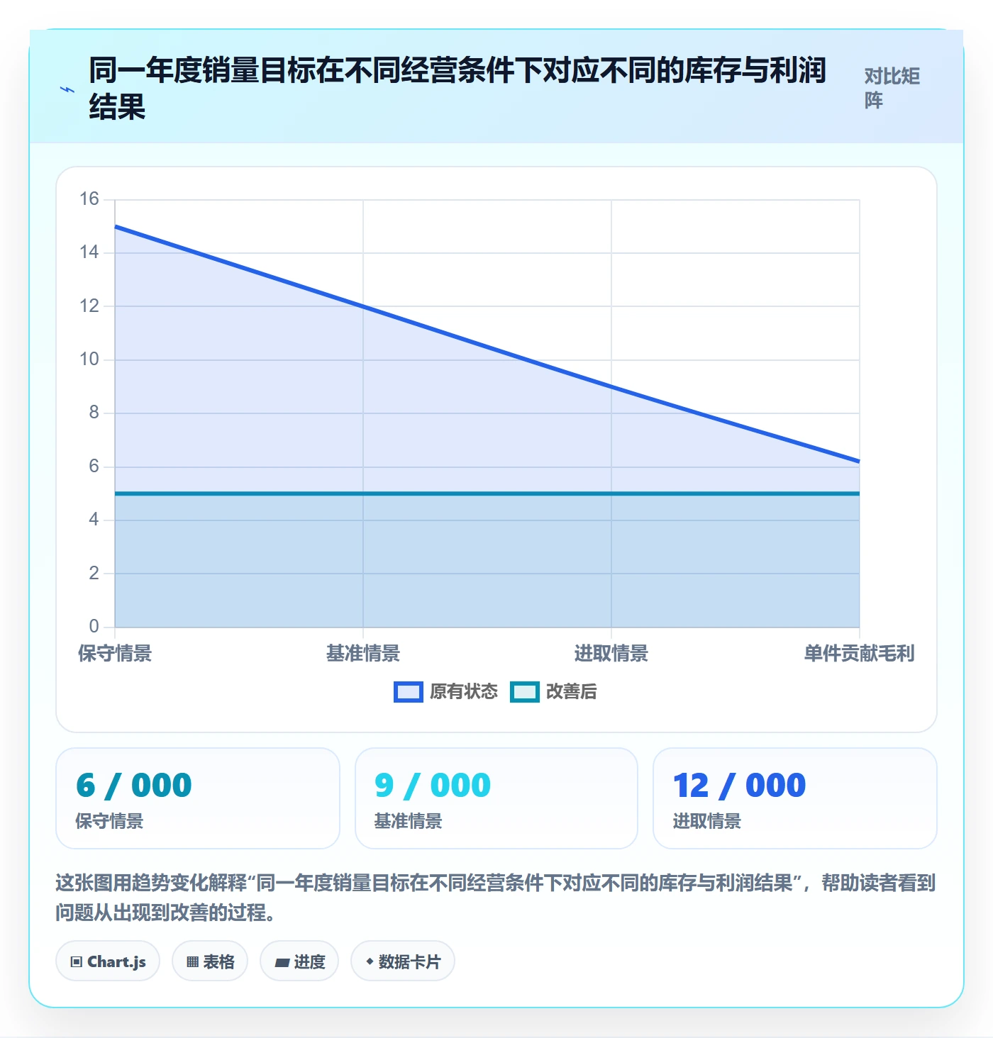 temu怎么用？半托管模式场景下的年度规划拆解