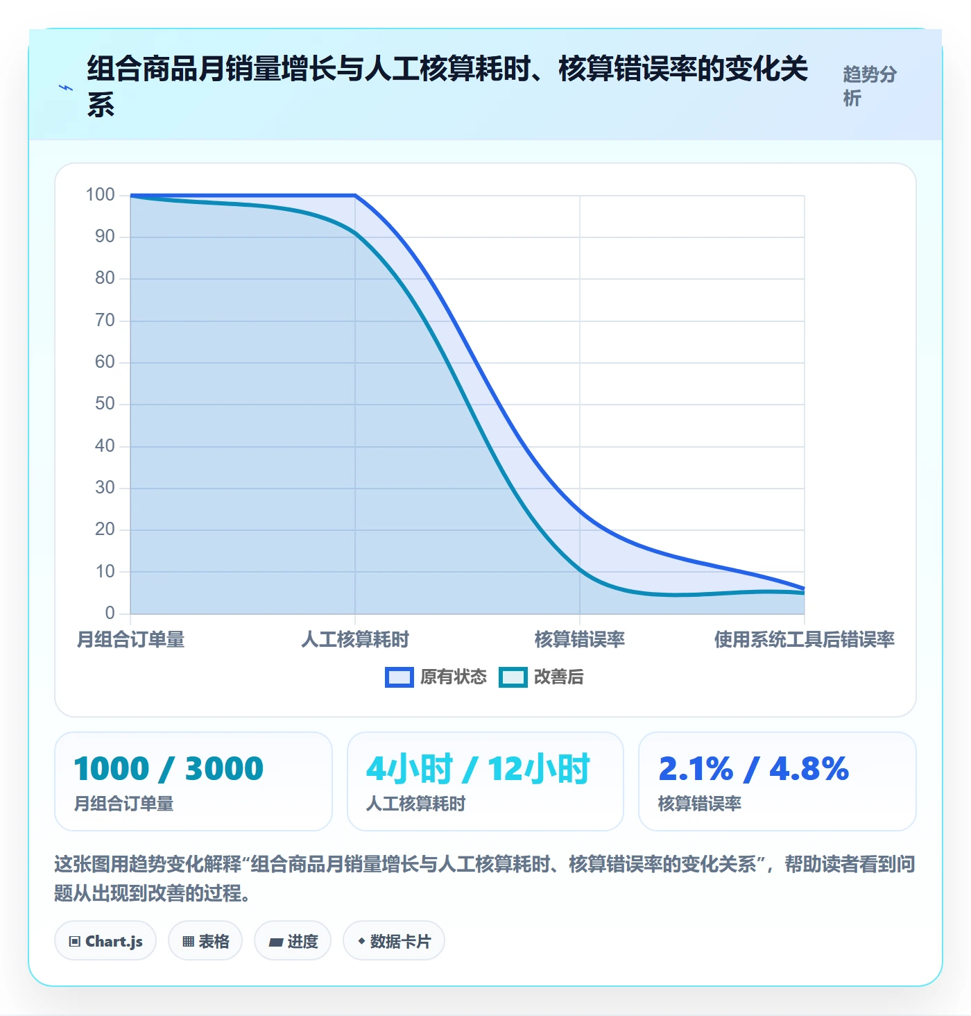 商品分析避坑指南:组合优化环节的税务筹划要注意什么