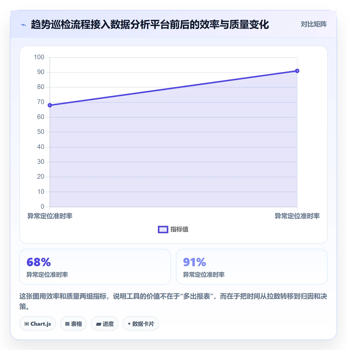 商品分析基础课：销量趋势相关的增长策略一次讲透