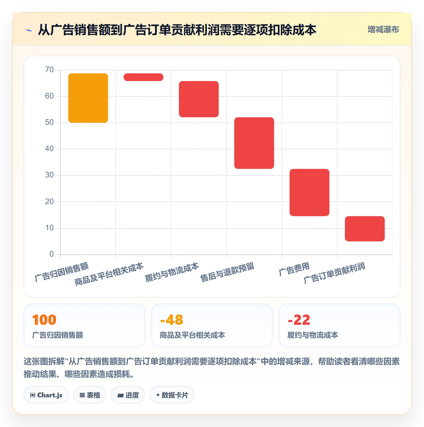 temu怎么管？以履约物流为核心的广告投放方案
