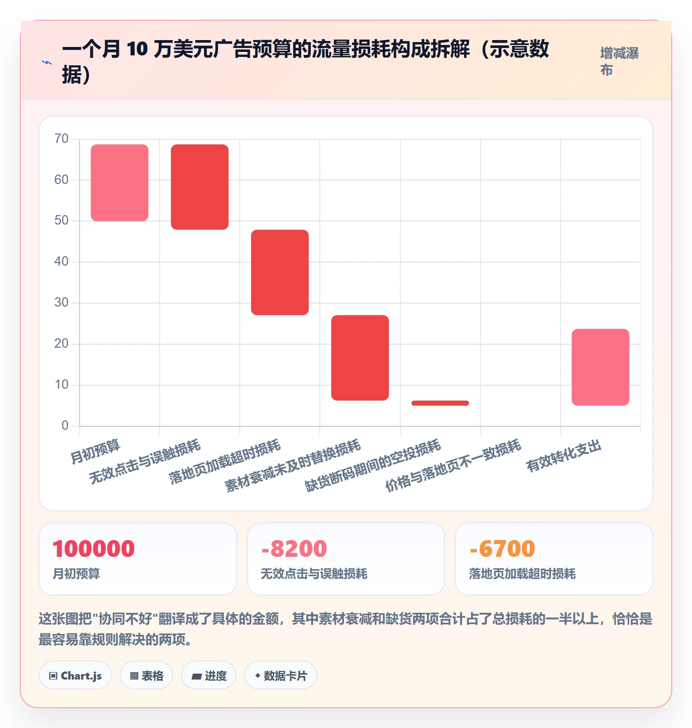 跨境电商运营怎么优化？先从流量获取的团队协同入手