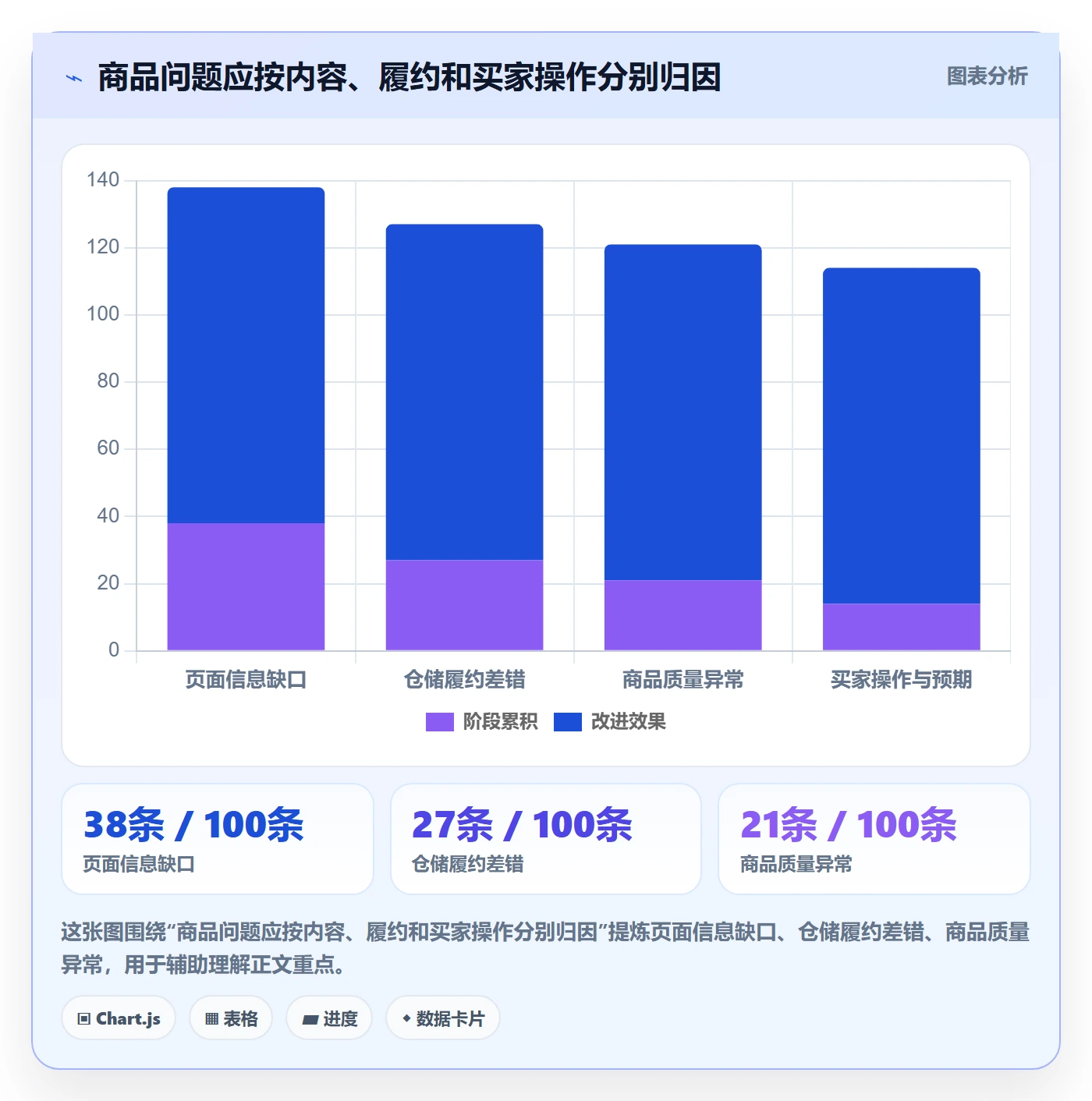 temu怎么优化？先从商品发布的客户服务入手
