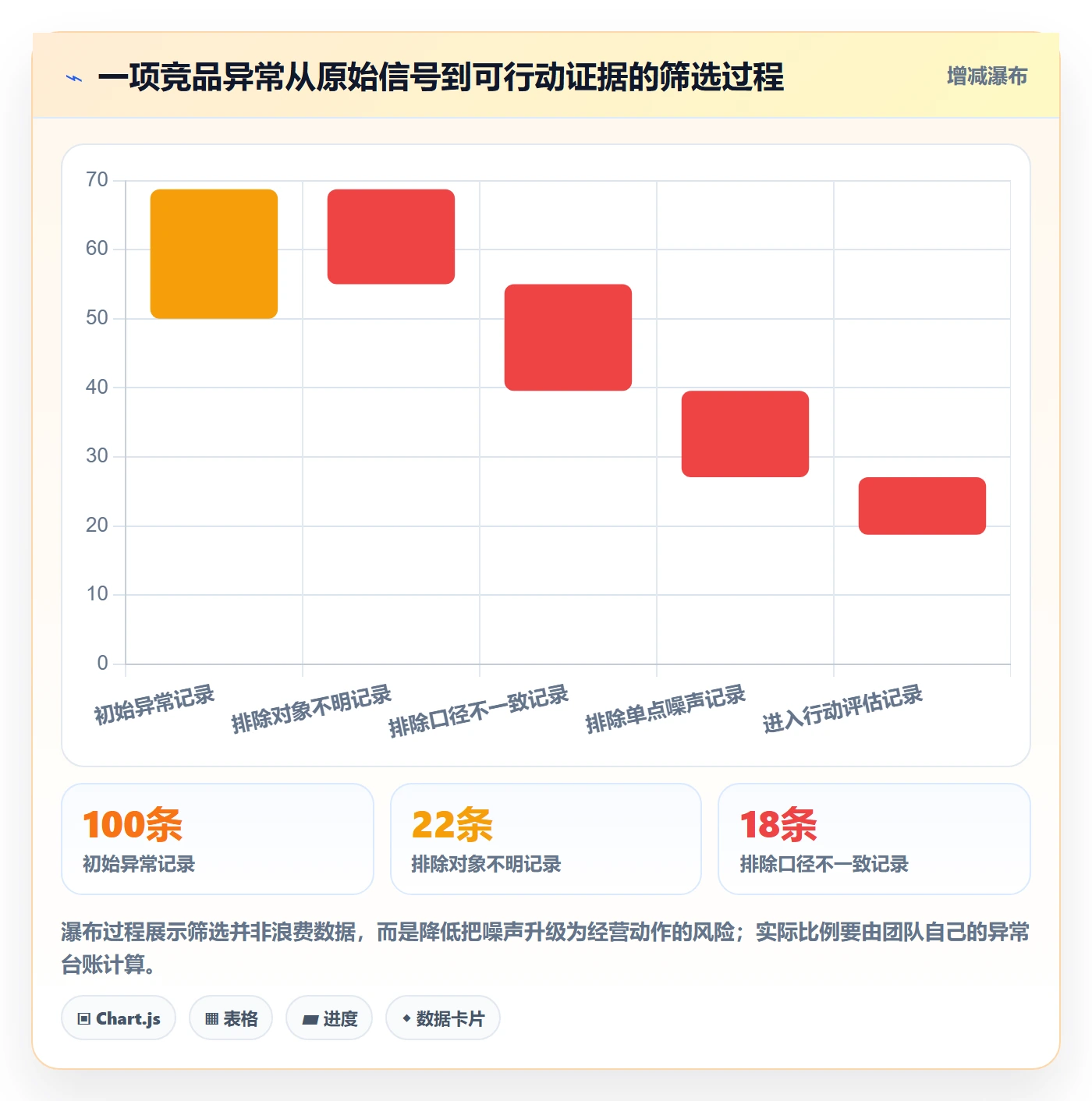 电商数据查询网站进阶课：围绕竞品数据完善效率提升
