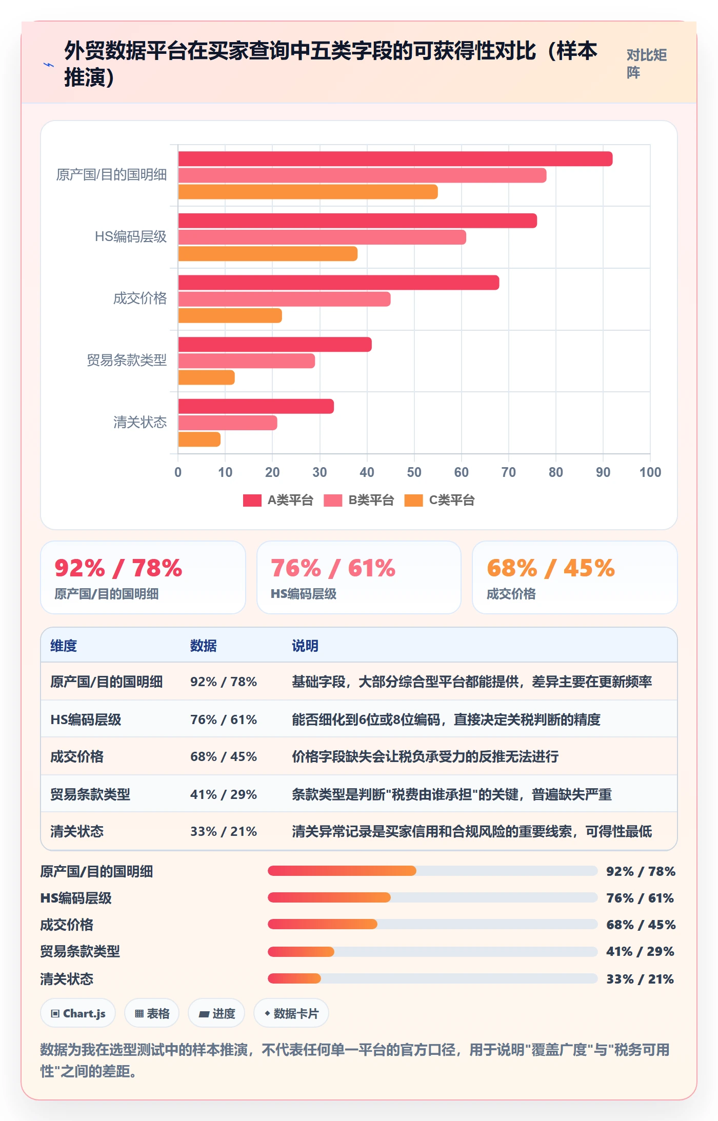 外贸数据分析平台实践指南：买家查询的税务筹划怎样更有效