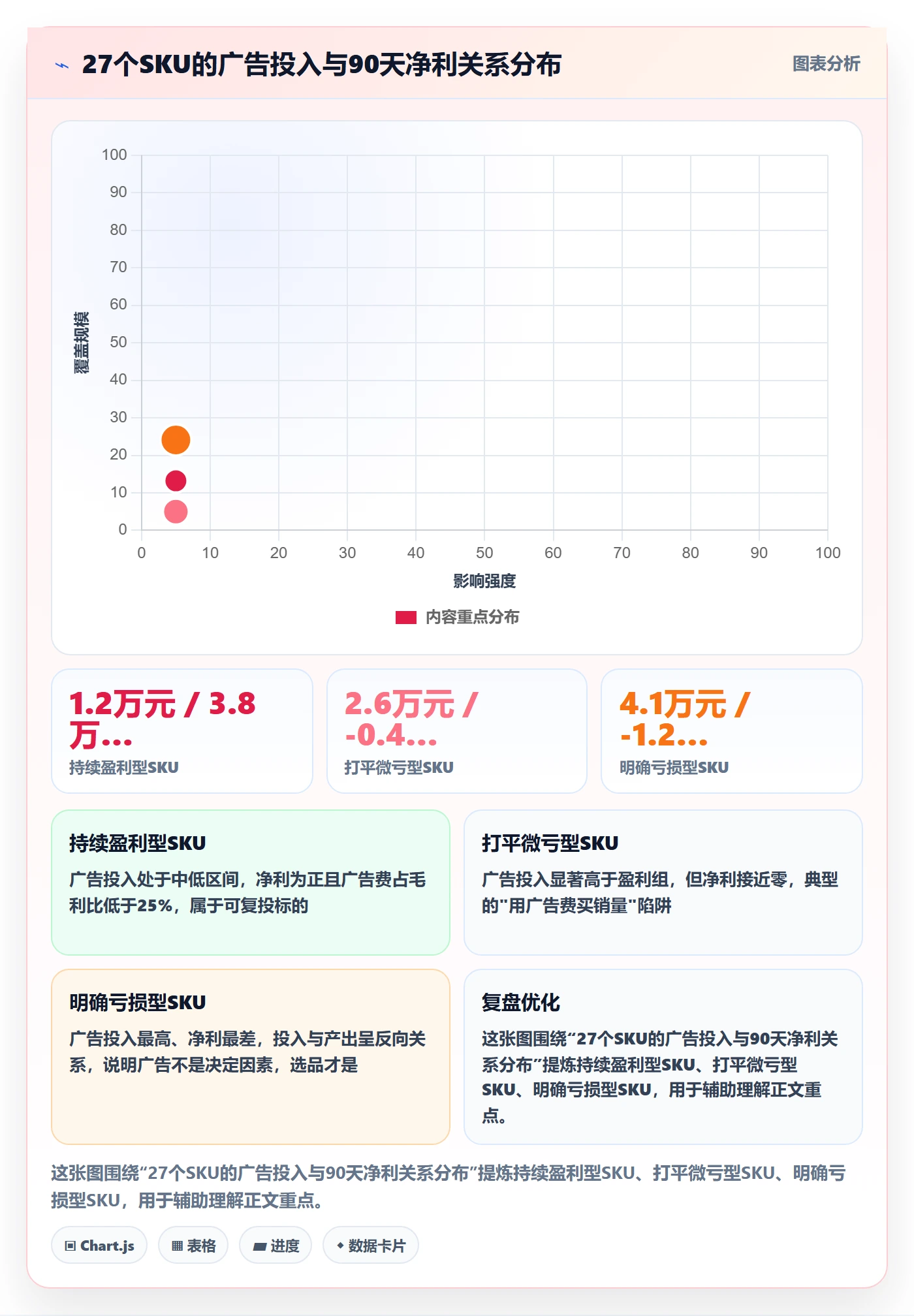 跨境电商运营决策指南：用落地案例判断选品上新方案