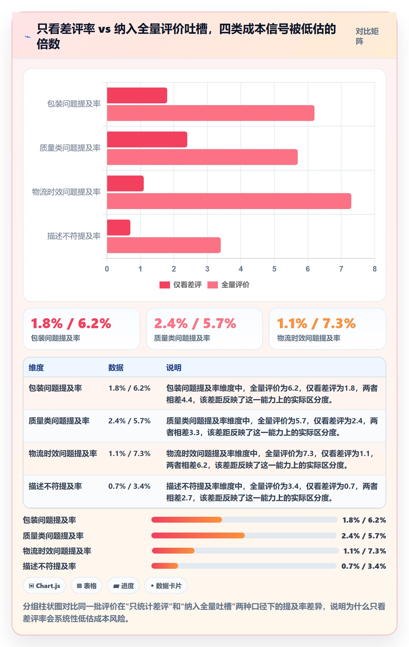 商品分析成本控制全解析：重点看懂用户评价