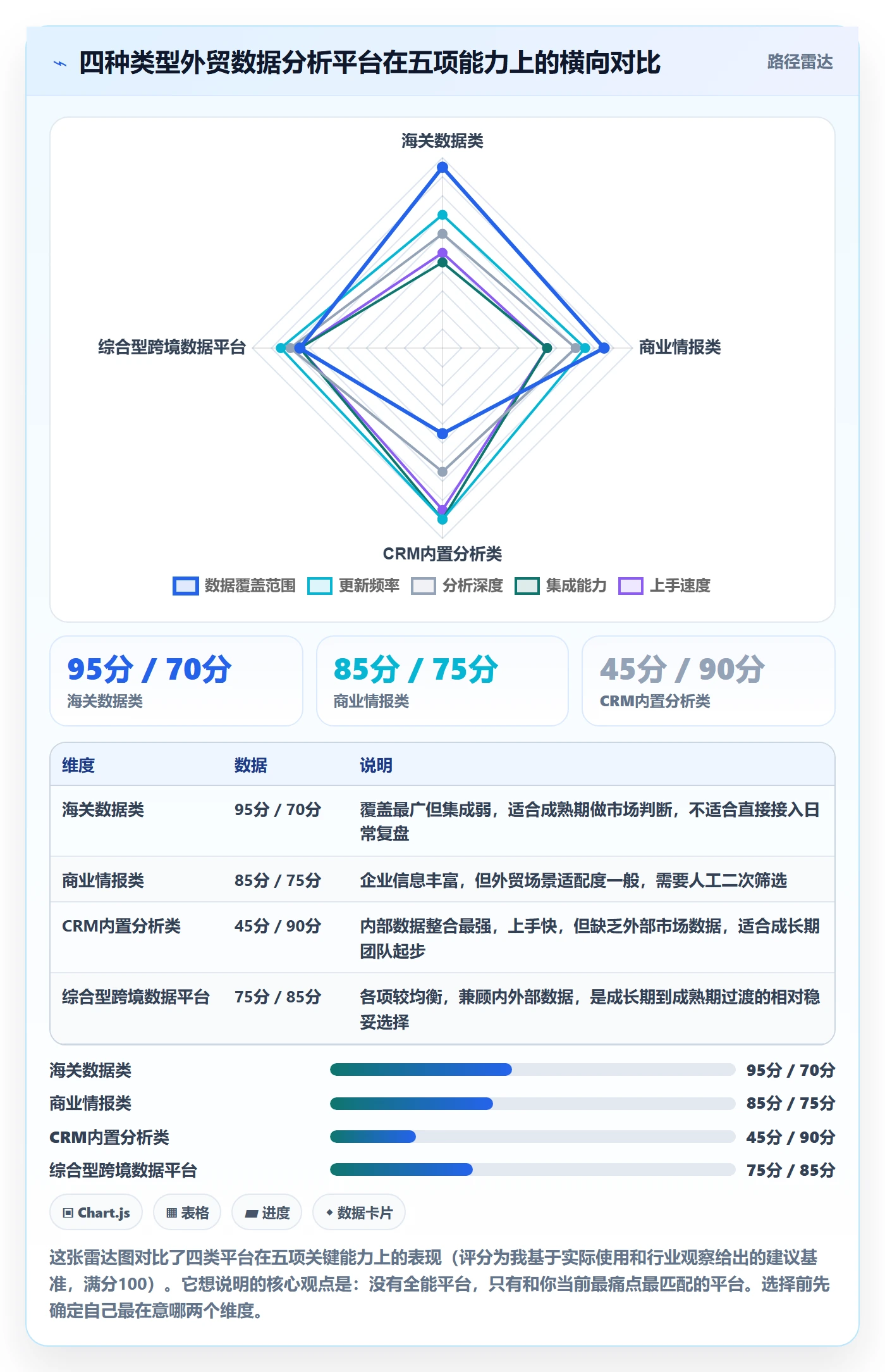 外贸数据分析平台决策指南：用数据复盘判断客户画像方案