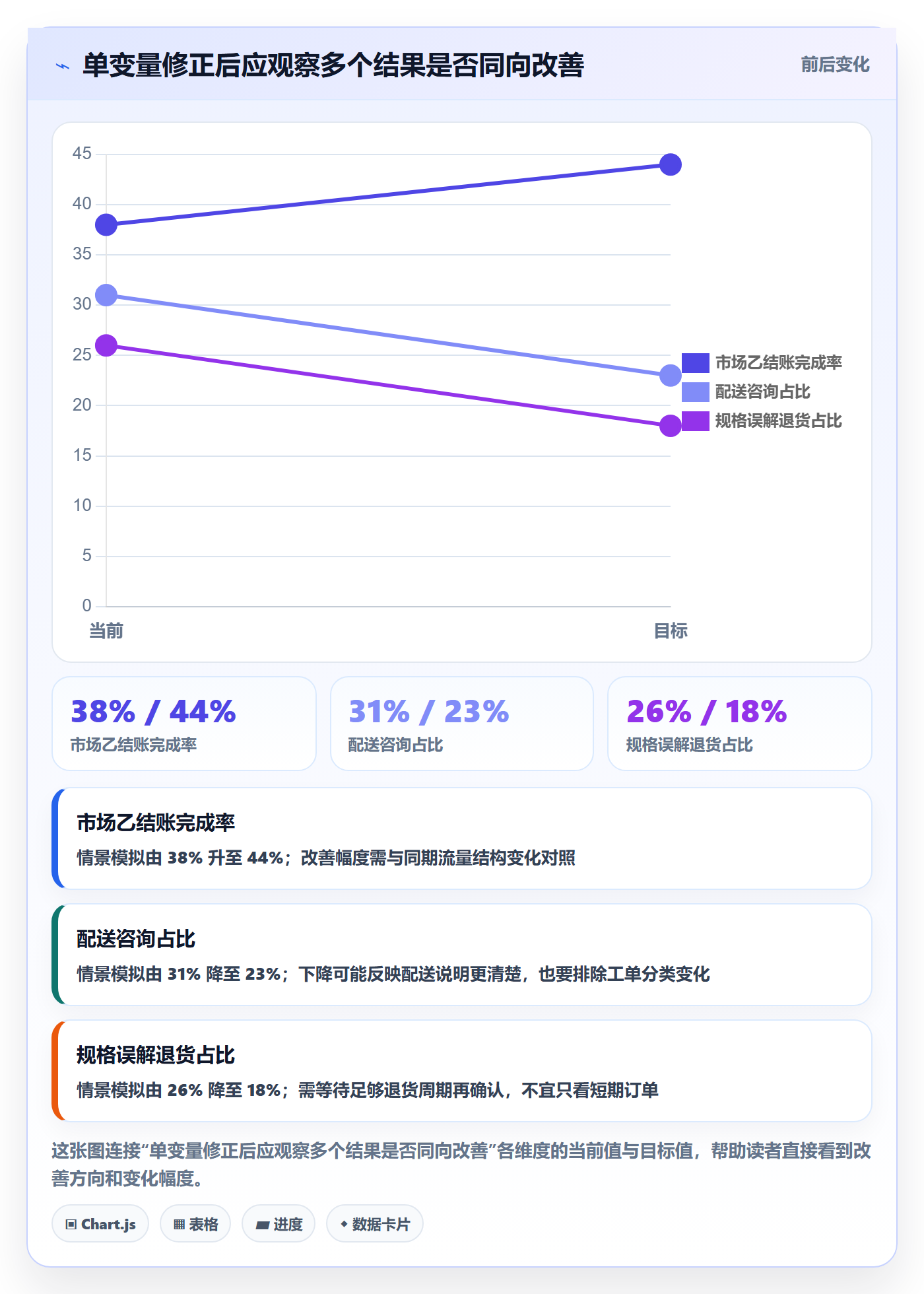 跨境电商执行标准：本地化运营环节如何体现中小商家