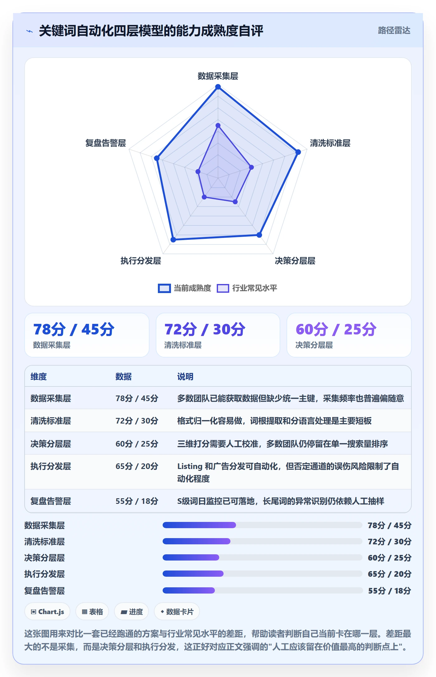 亚马逊软件应用思路:围绕关键词工具拆解自动化方案