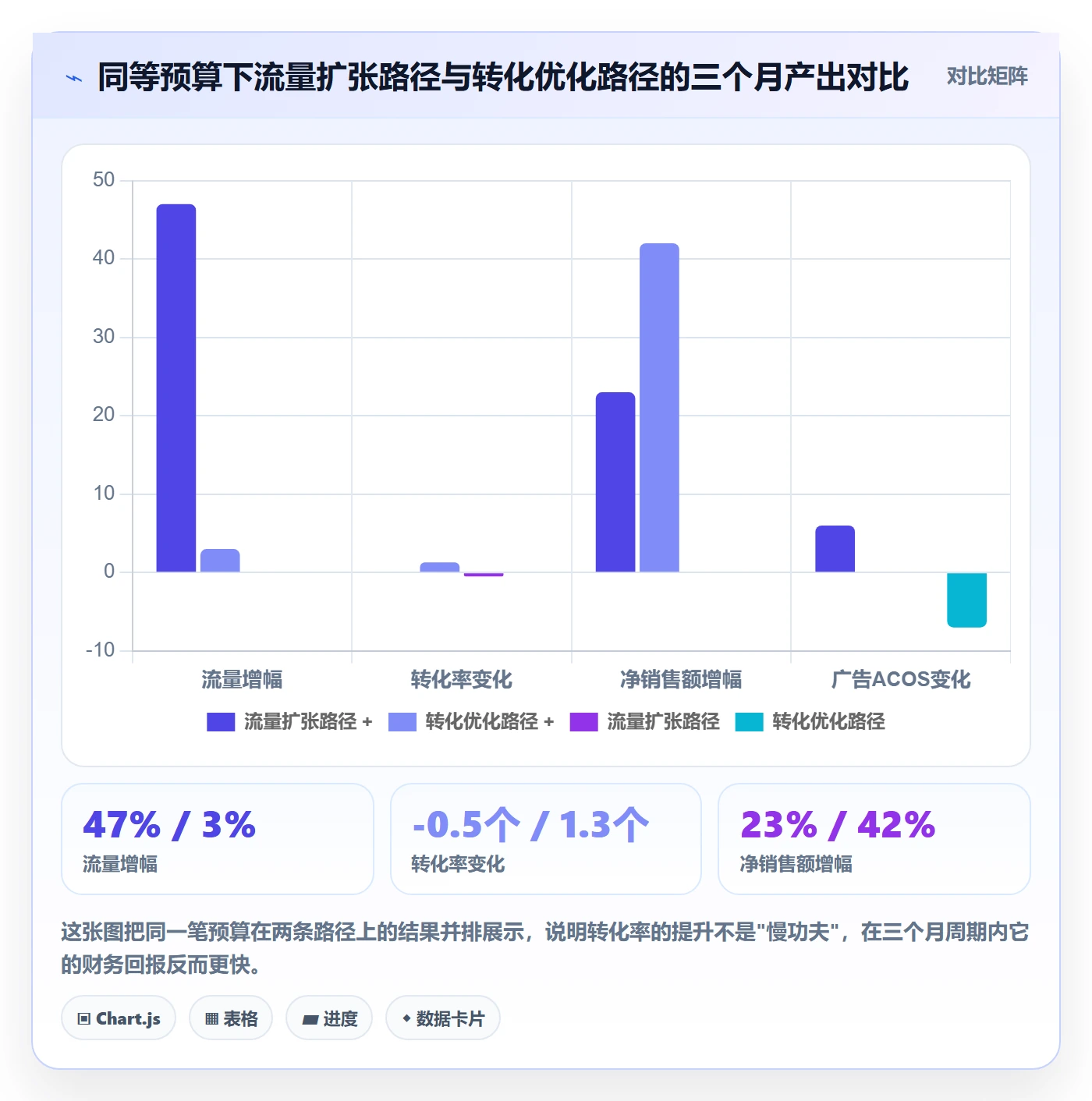 跨境电商运营管理模板：围绕转化优化开展多店经营