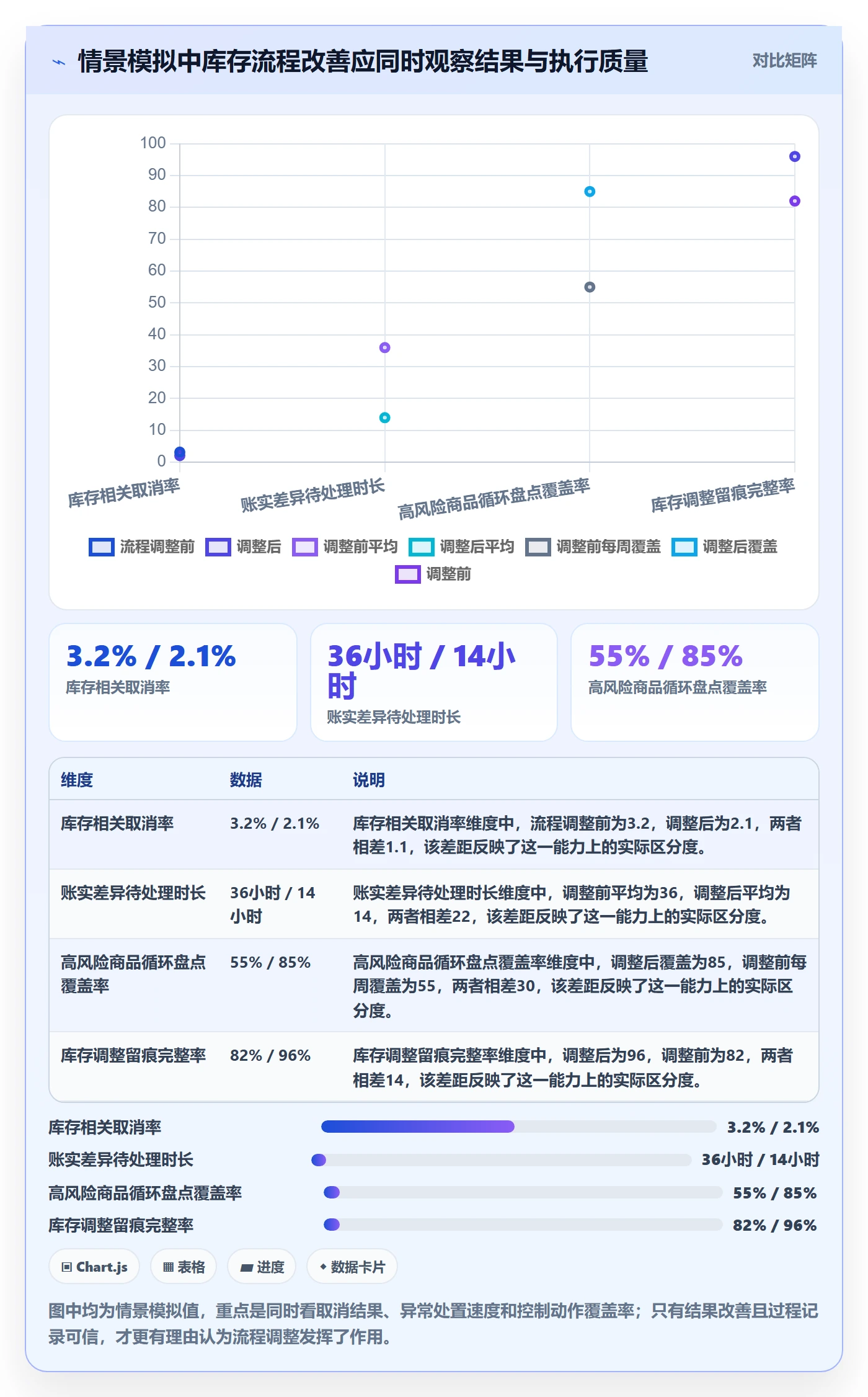 temu决策指南：用海外仓管理判断账号绩效方案
