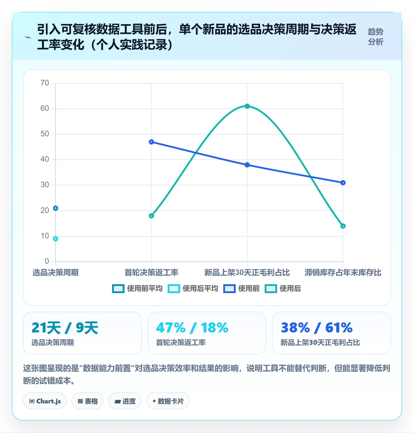跨境电商一站式服务怎么选？选品采购相关的常见误区判断标准