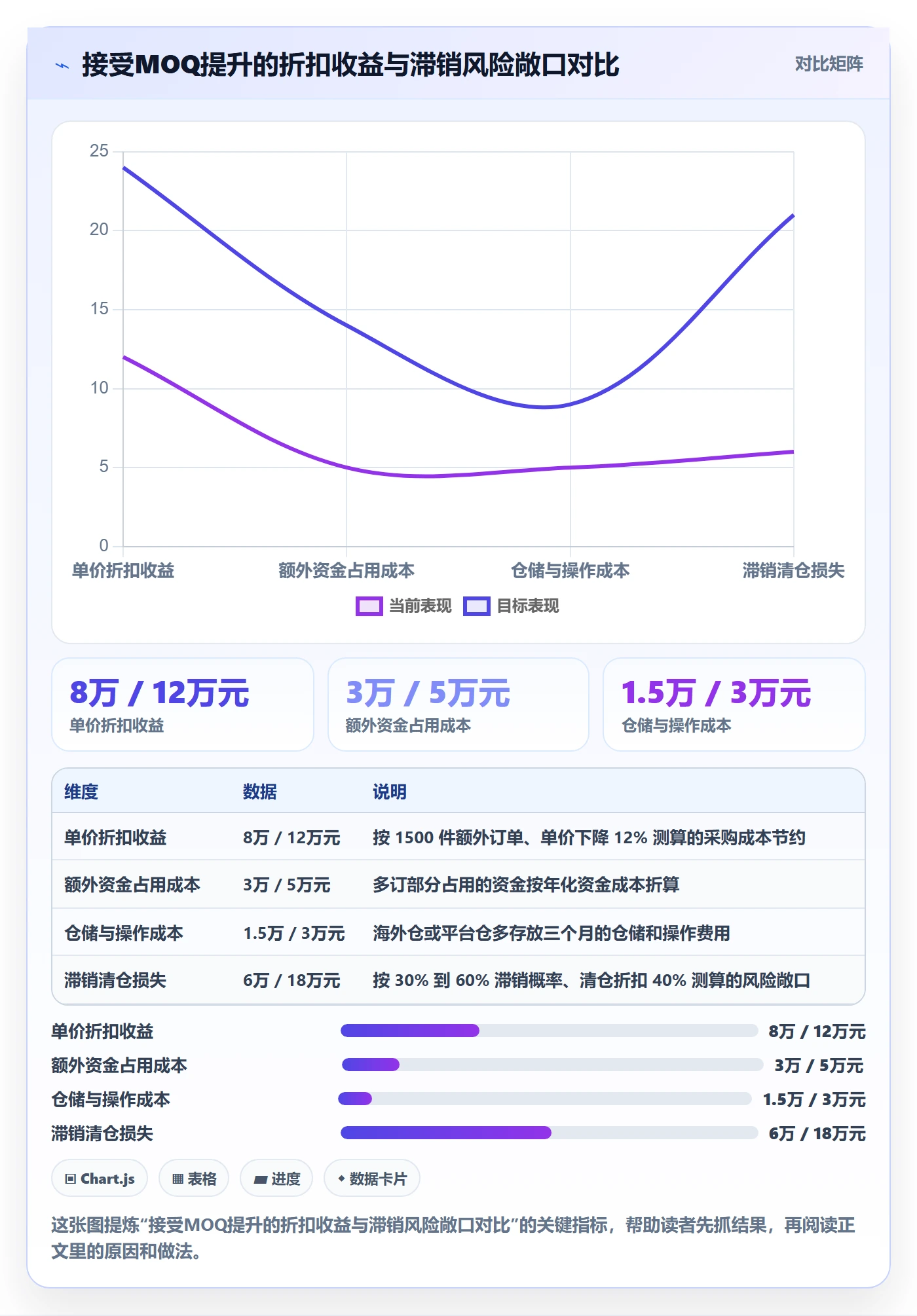 erp跨境电商场景解析：采购补货中的问题清单怎么处理