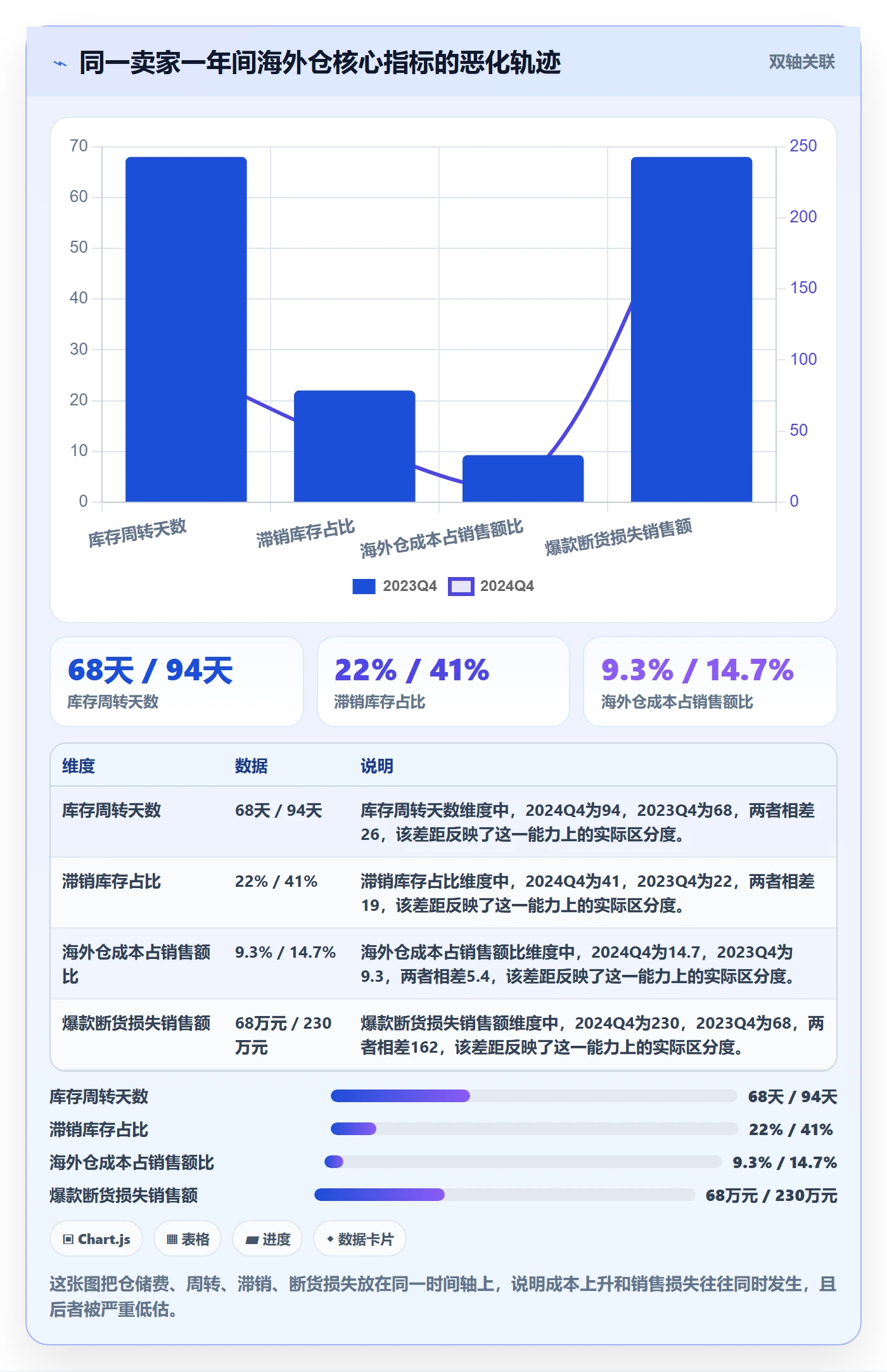 商品分析怎么落地？从生命周期讲清海外仓管理