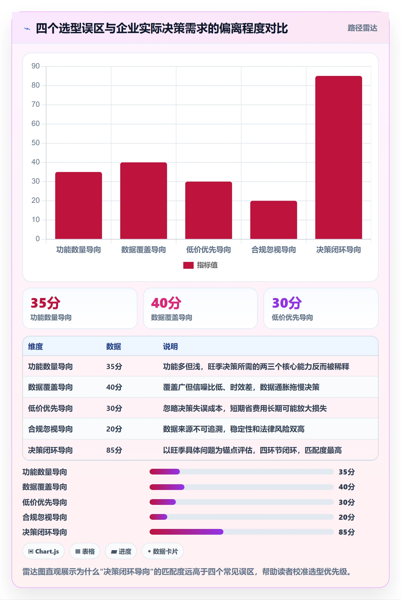 外贸数据分析平台选择标准：竞争对手维度如何评估旺季准备