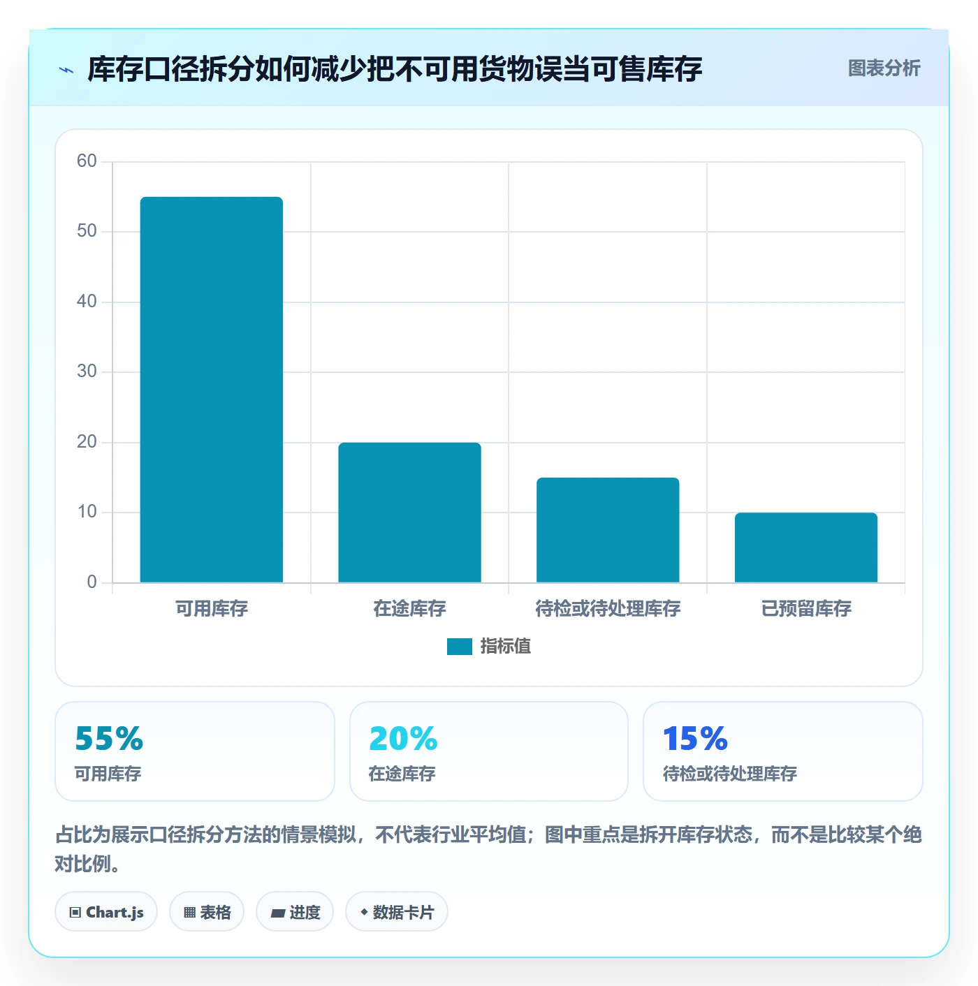 temu怎么管？以全托管模式为核心的自动化方案方案