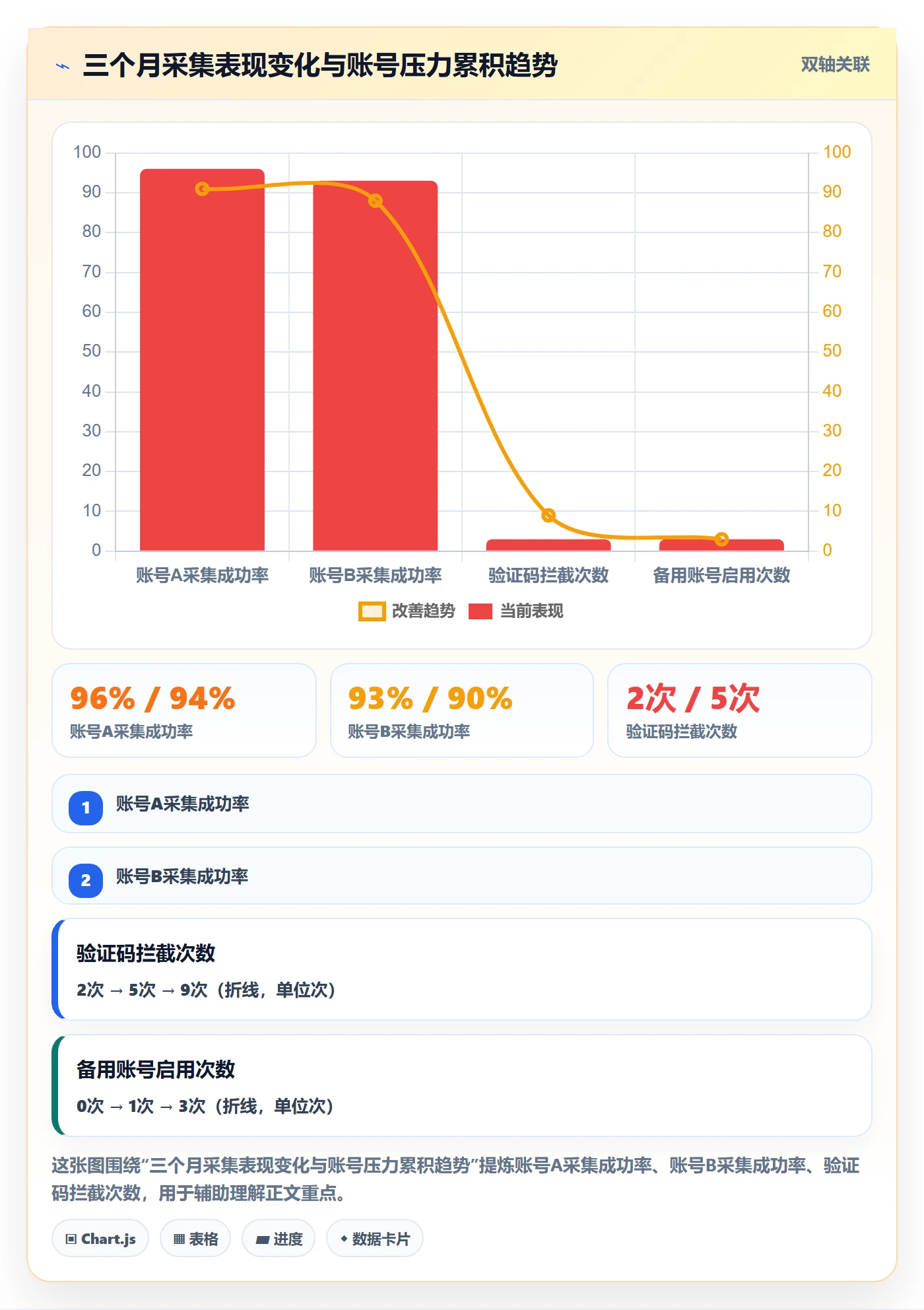 商品分析从0到1：用户评价的账号安全与操作要点