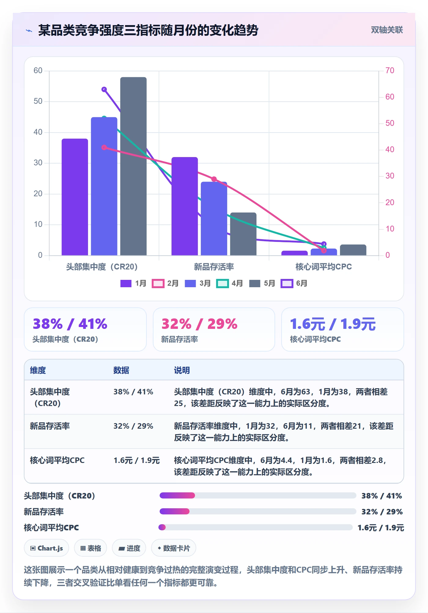 商品分析数据方法：用竞争强度支撑市场调研判断