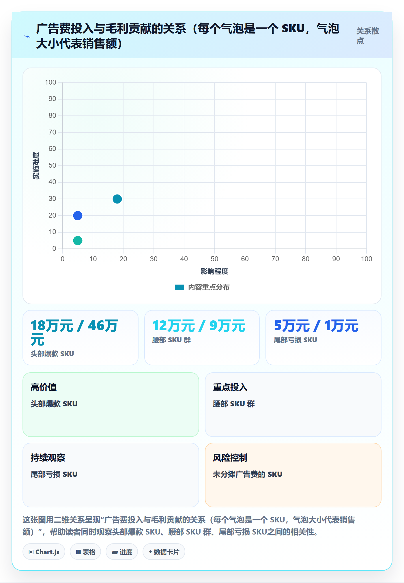 erp跨境电商怎么落地？从财务核算讲清数据复盘