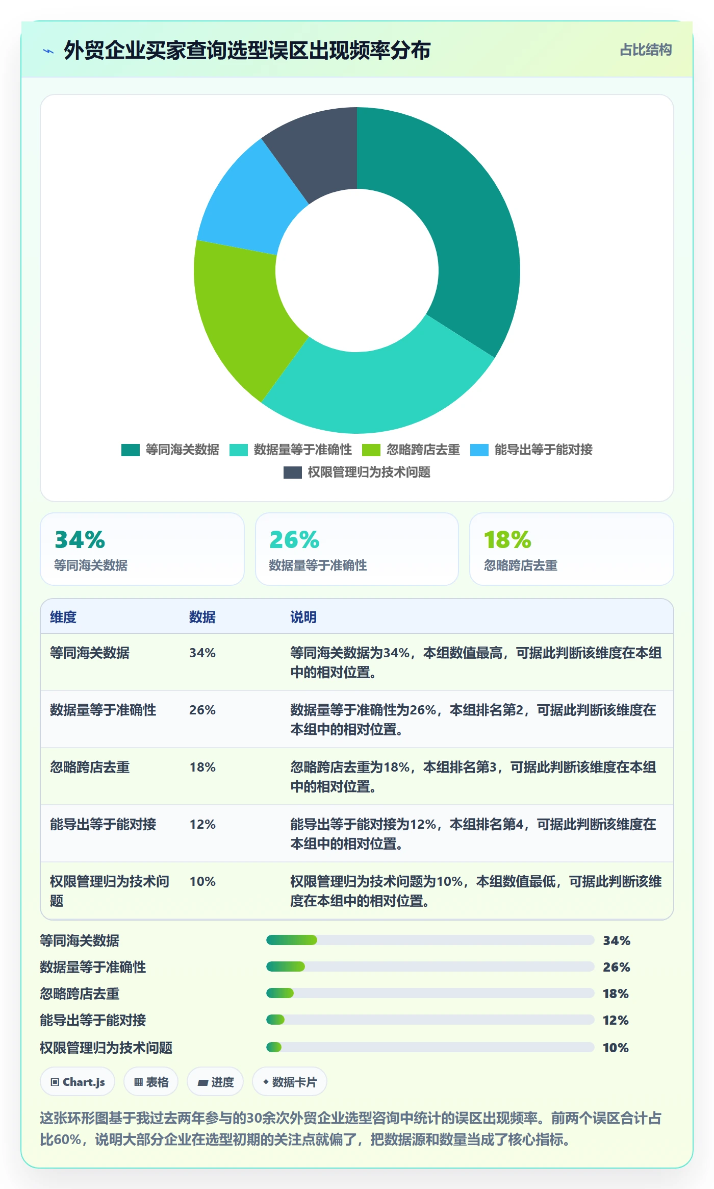 外贸数据分析平台能力清单：多店经营需要覆盖哪些买家查询事项